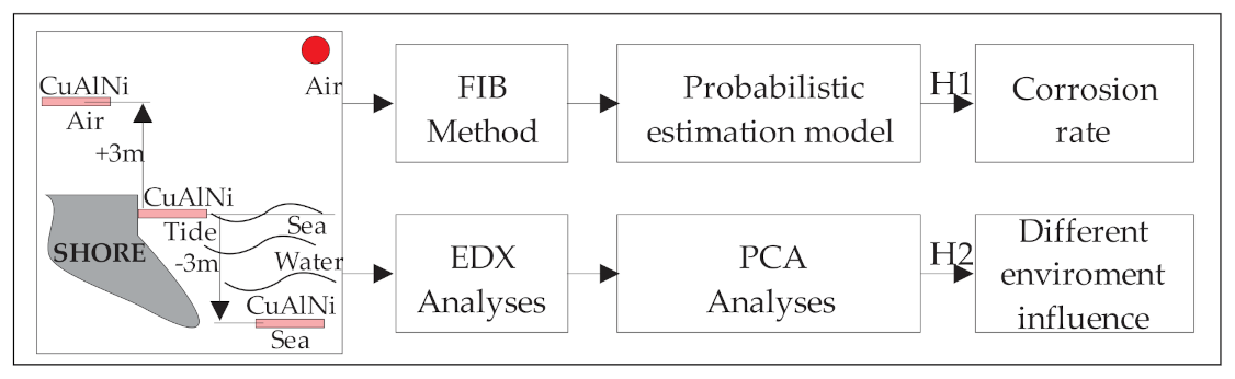Crystals 11 00274 g004