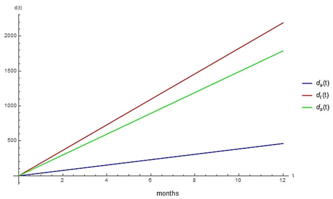 Crystals 11 00274 g007