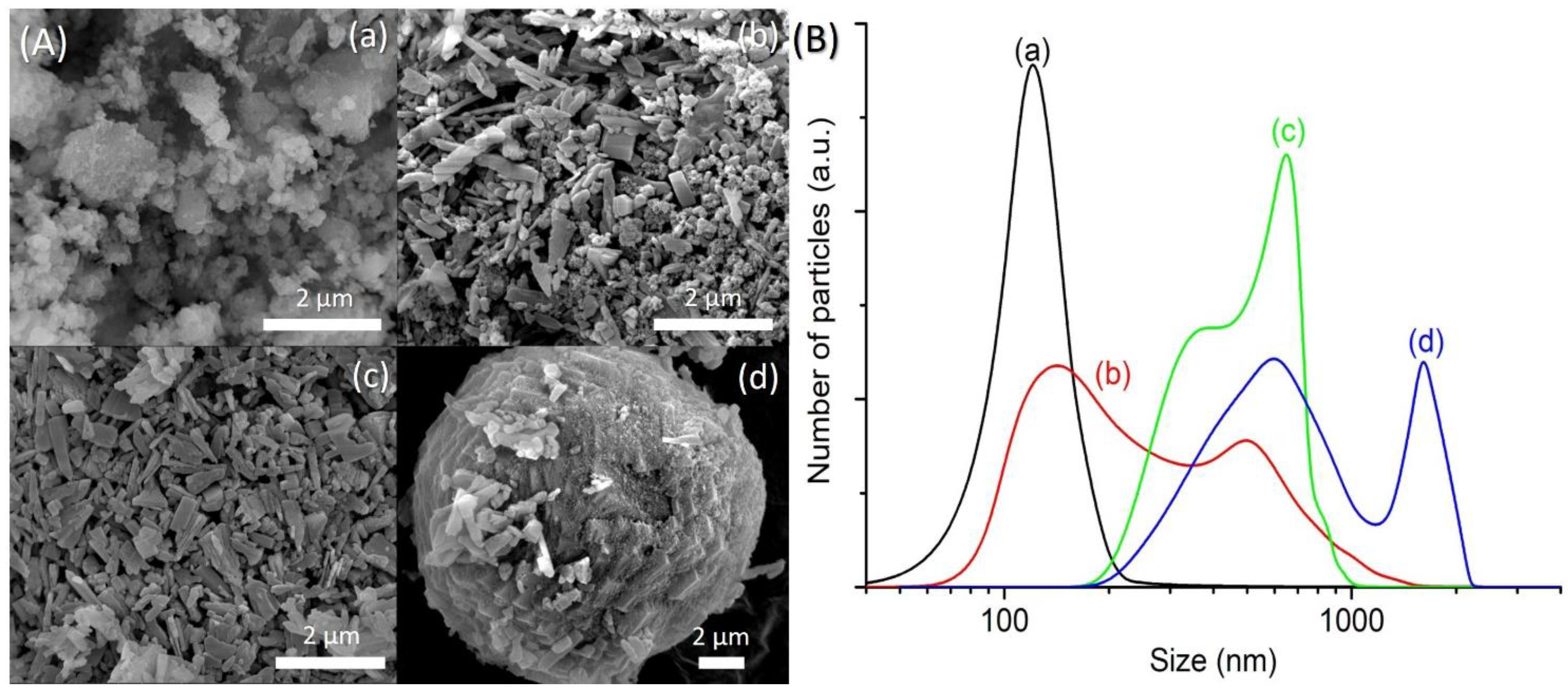 Crystals 11 00279 g002 Crystals 11 00279 g002
