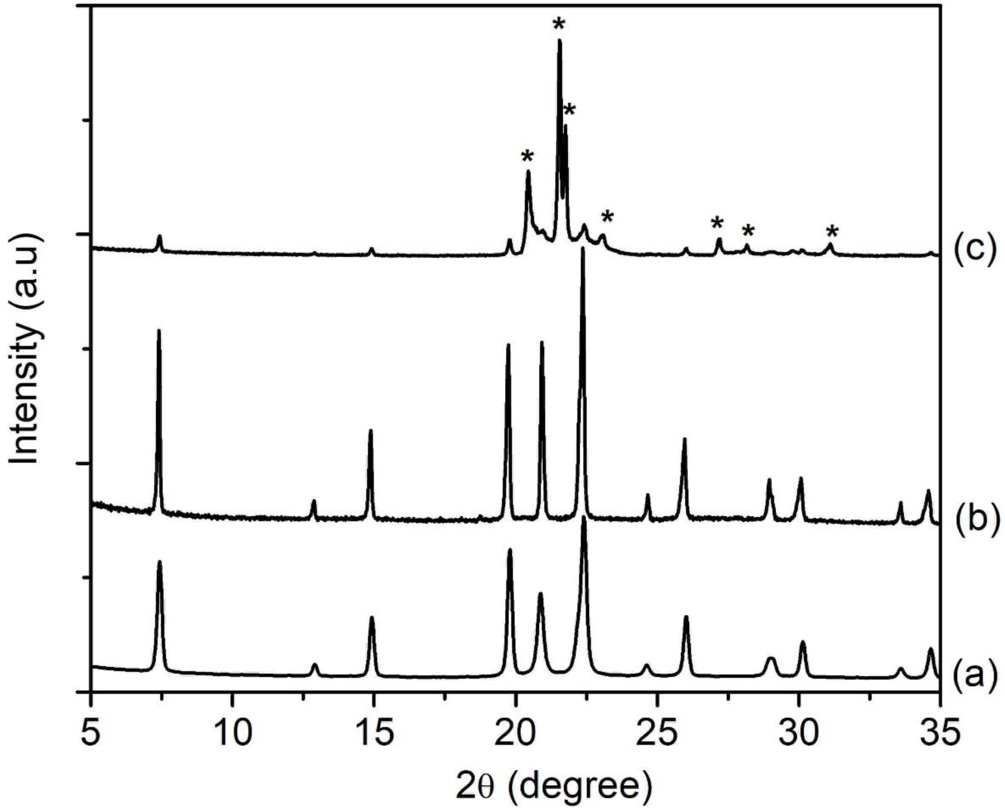 Crystals 11 00279 g003 Crystals 11 00279 g003