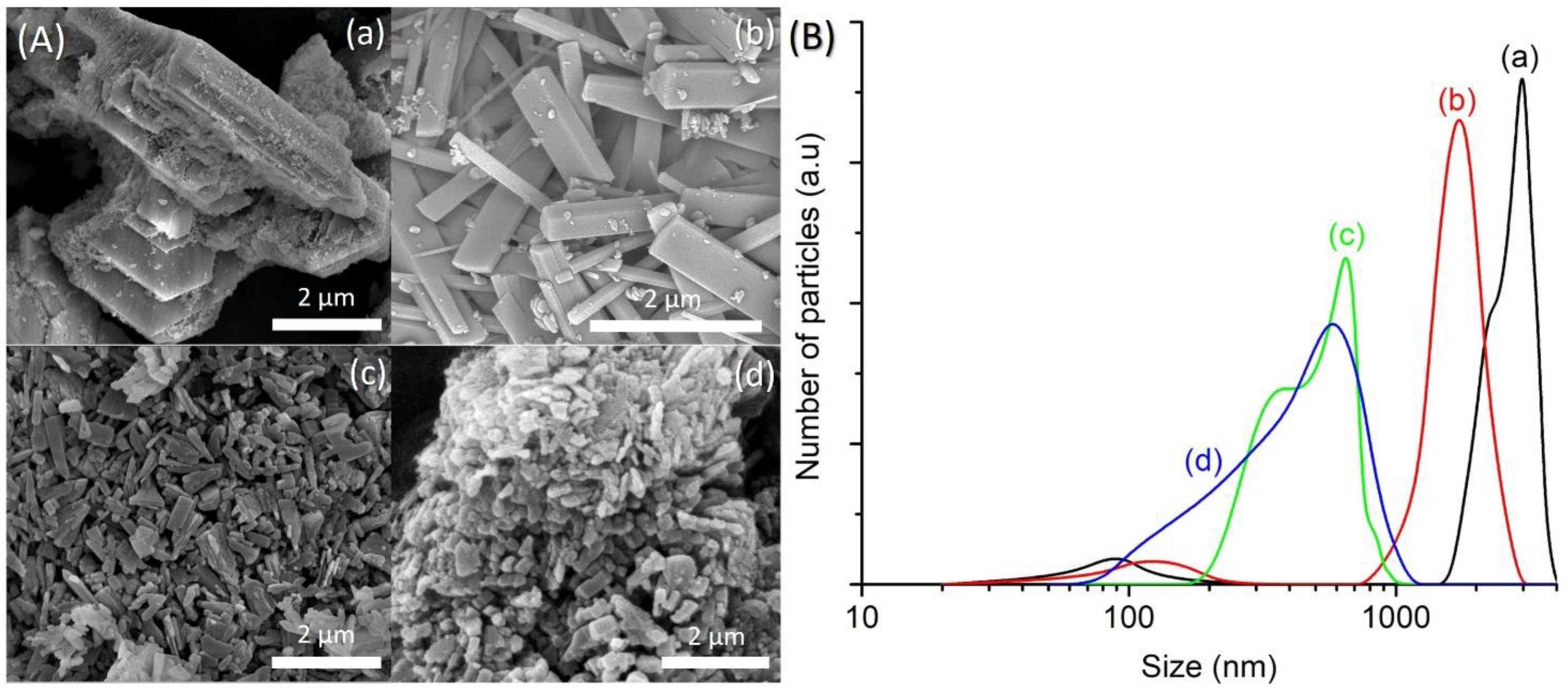 Crystals 11 00279 g006 Crystals 11 00279 g006