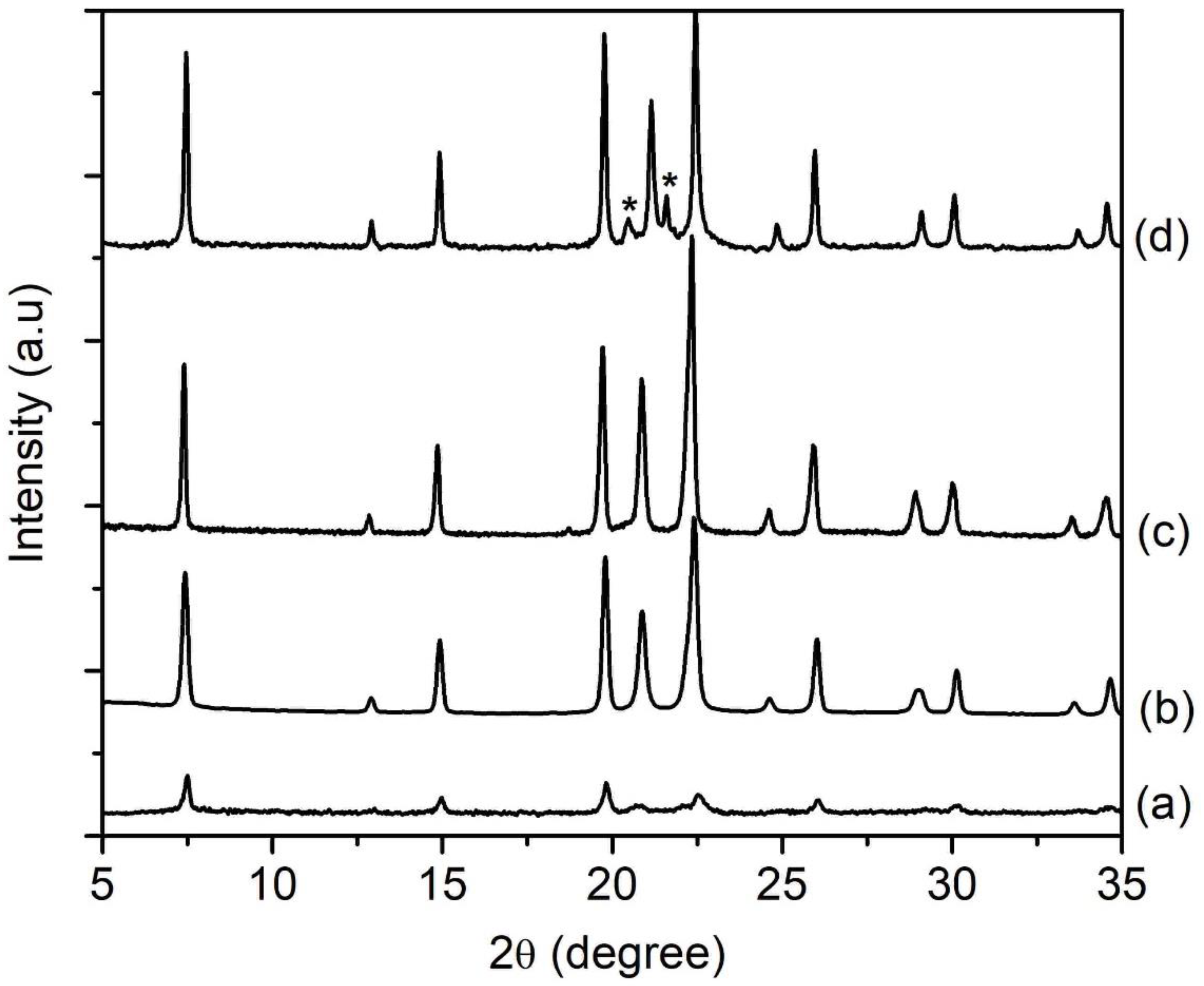 Crystals 11 00279 g007 Crystals 11 00279 g007
