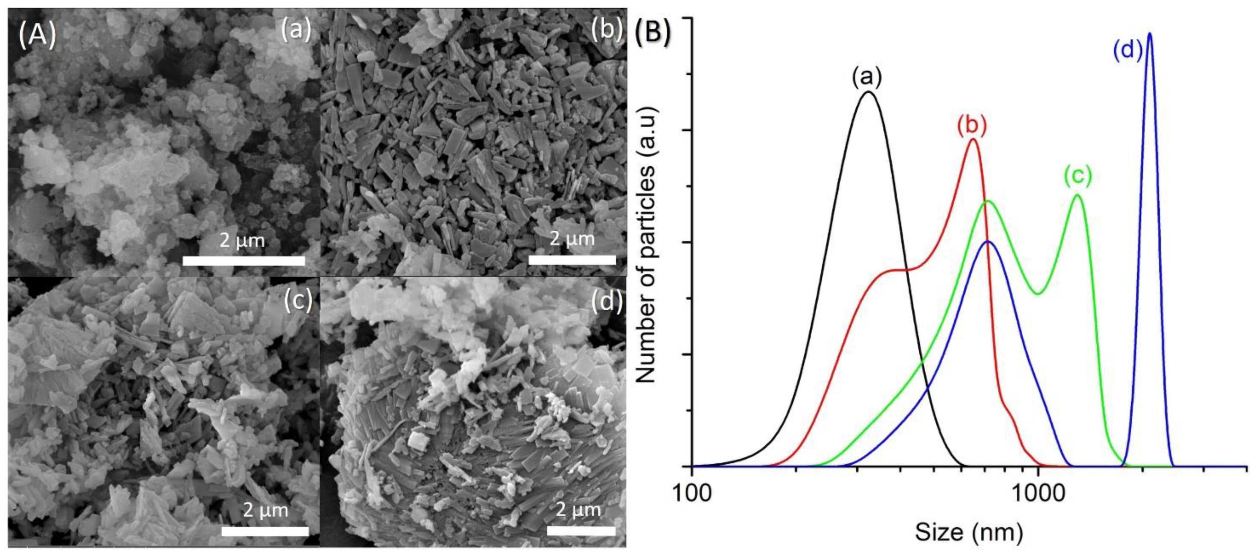 Crystals 11 00279 g008 Crystals 11 00279 g008