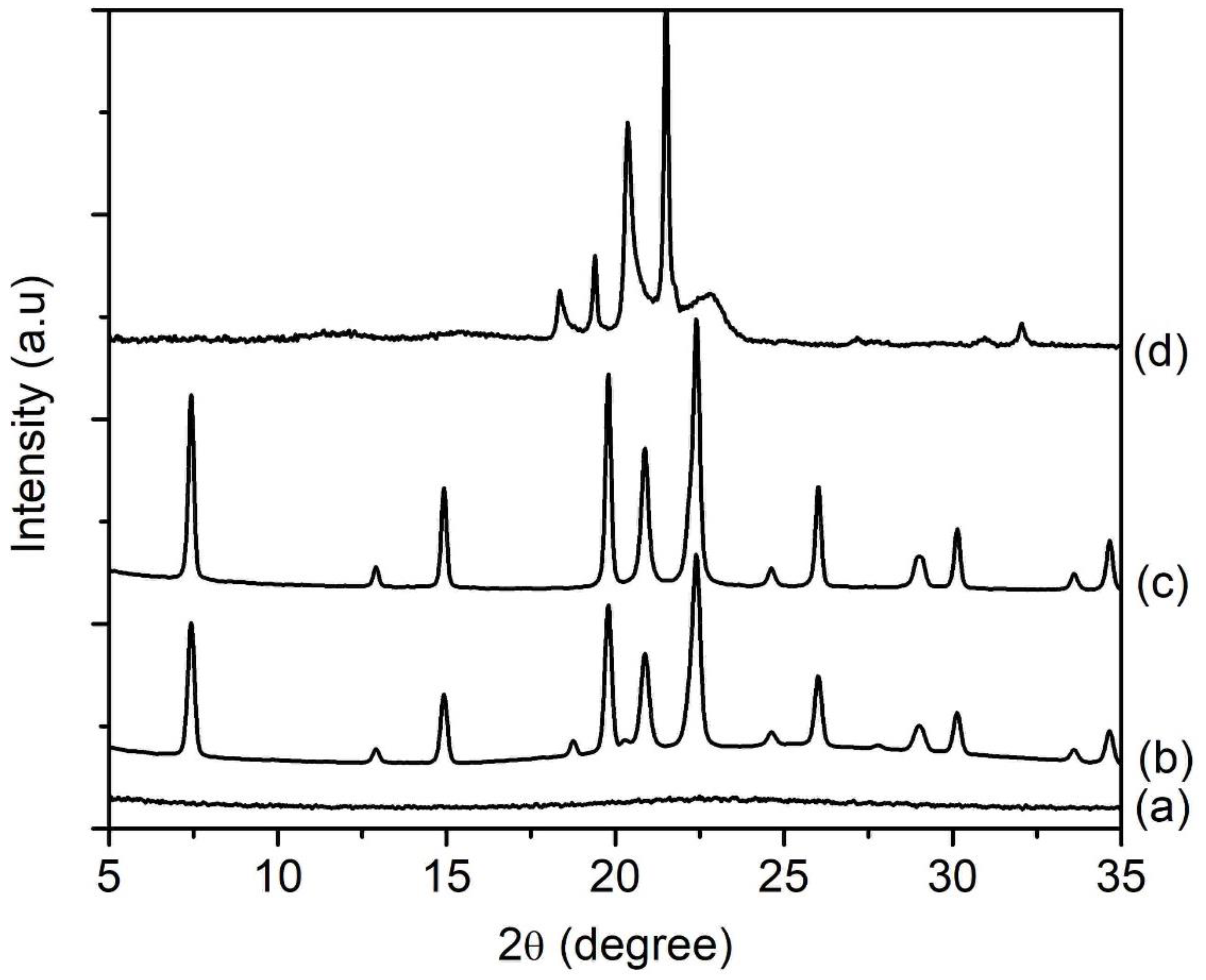 Crystals 11 00279 g011 Crystals 11 00279 g011