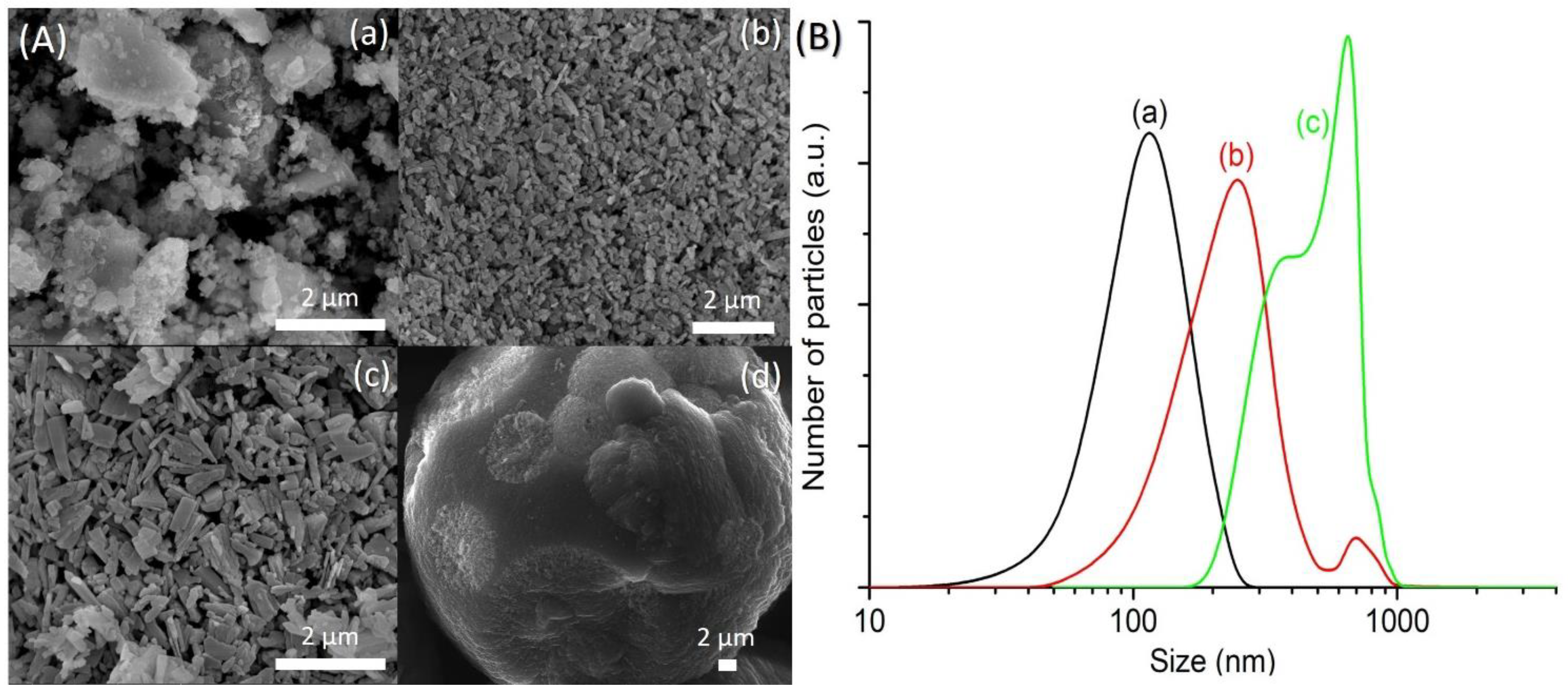 Crystals 11 00279 g012 Crystals 11 00279 g012
