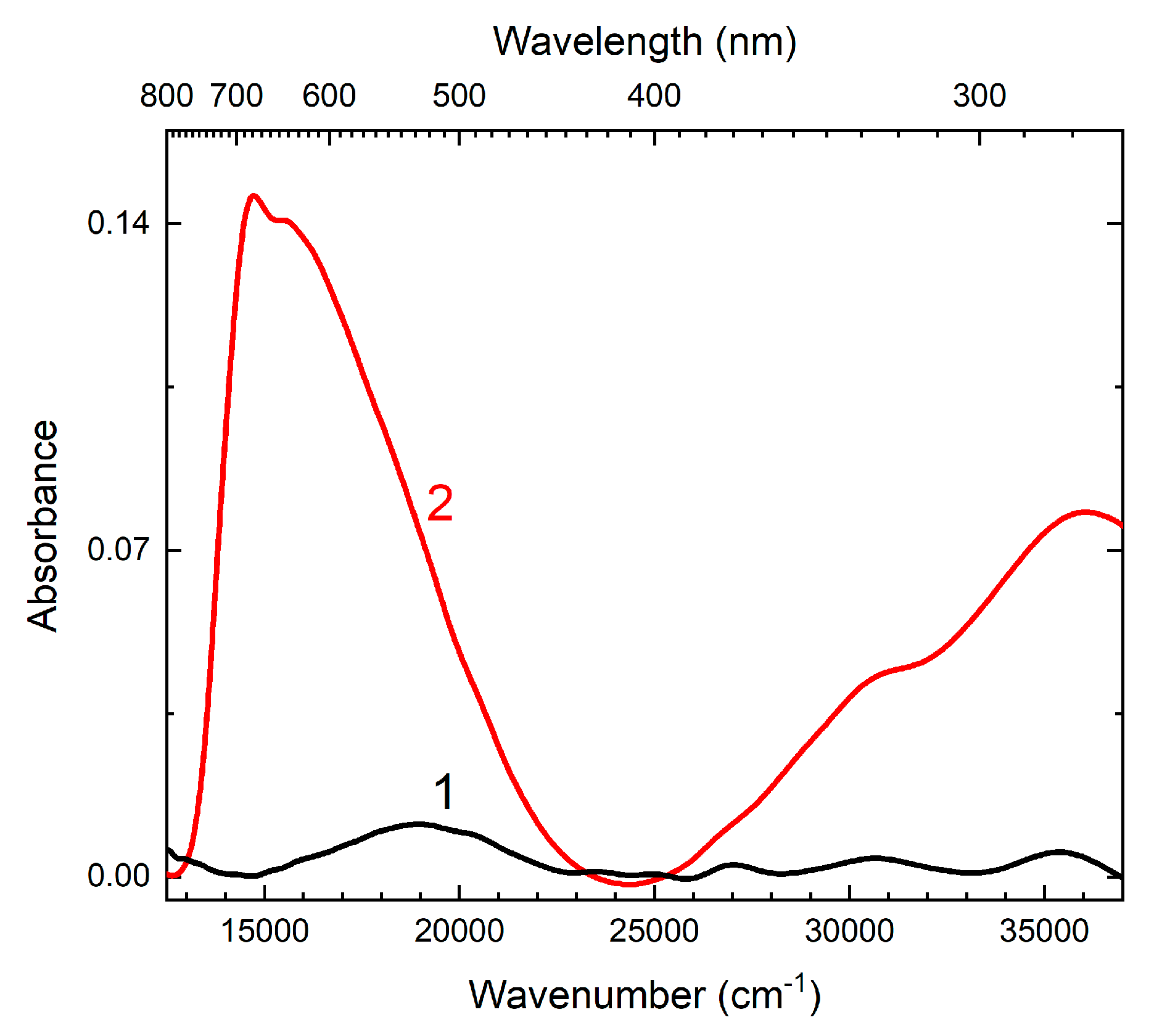 Crystals 11 00280 g005 Crystals 11 00280 g005