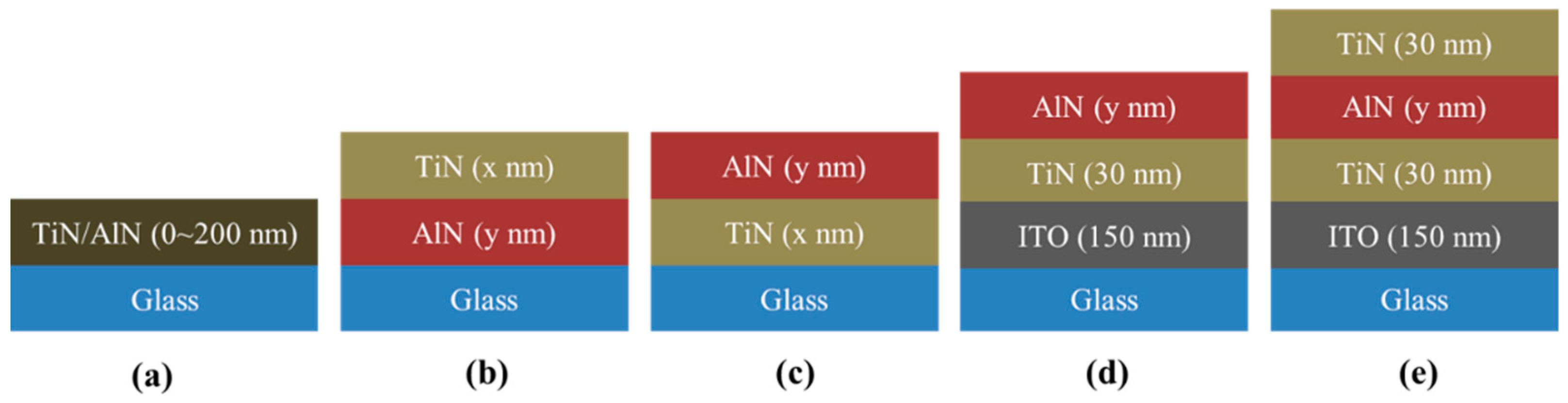 Refractive index database titanium nitride hutdase