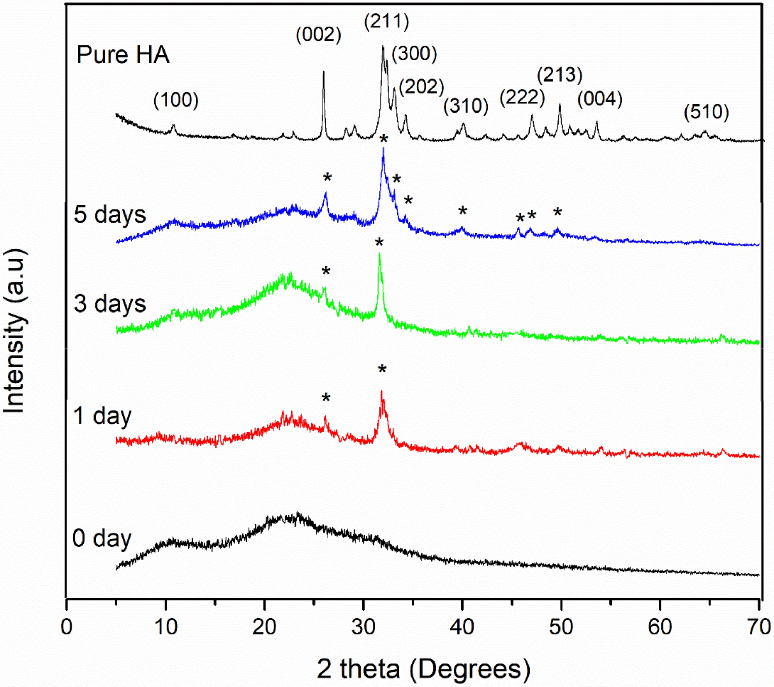 Crystals 11 00283 g003 Crystals 11 00283 g003