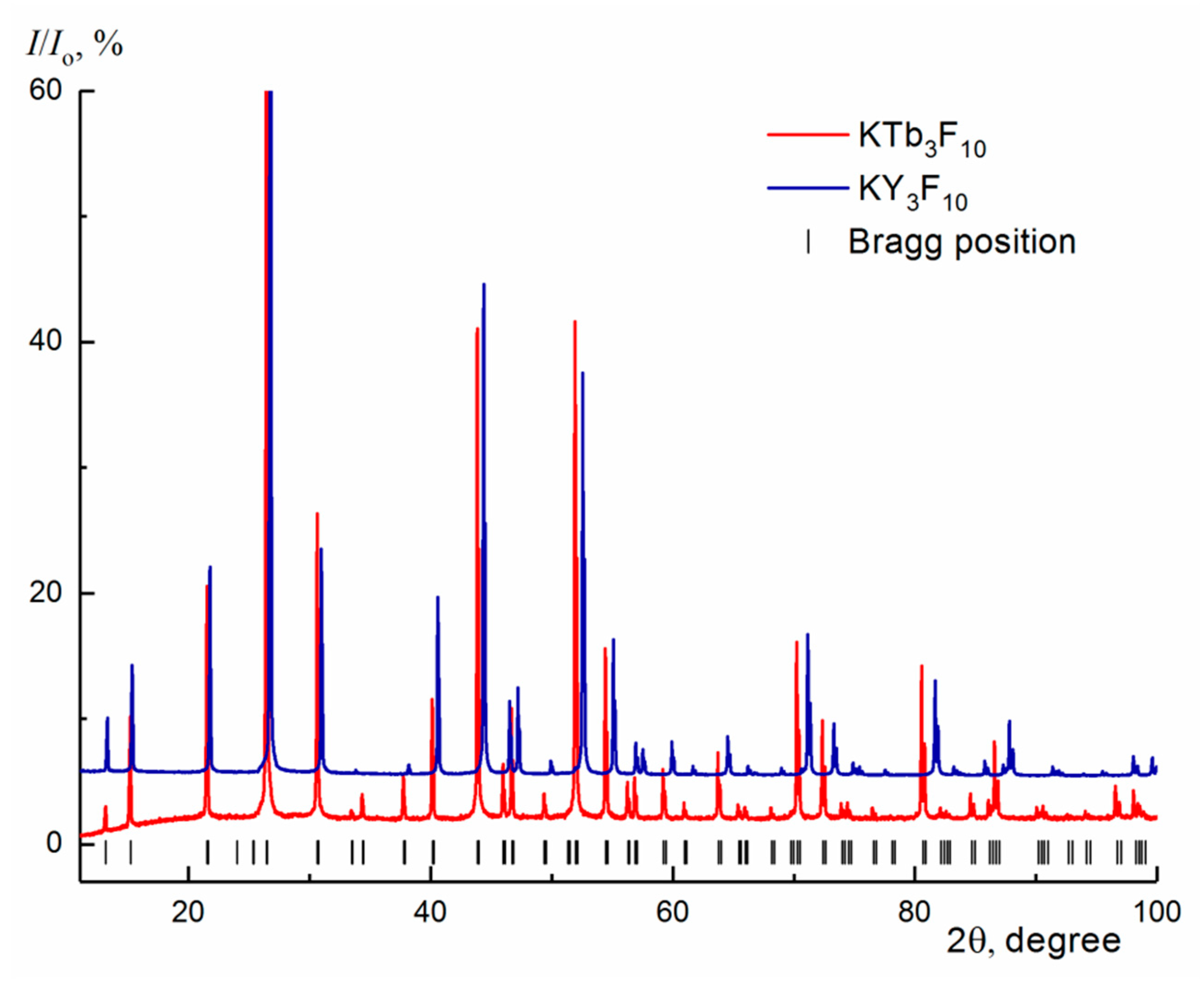 Crystals 11 00285 g004 Crystals 11 00285 g004