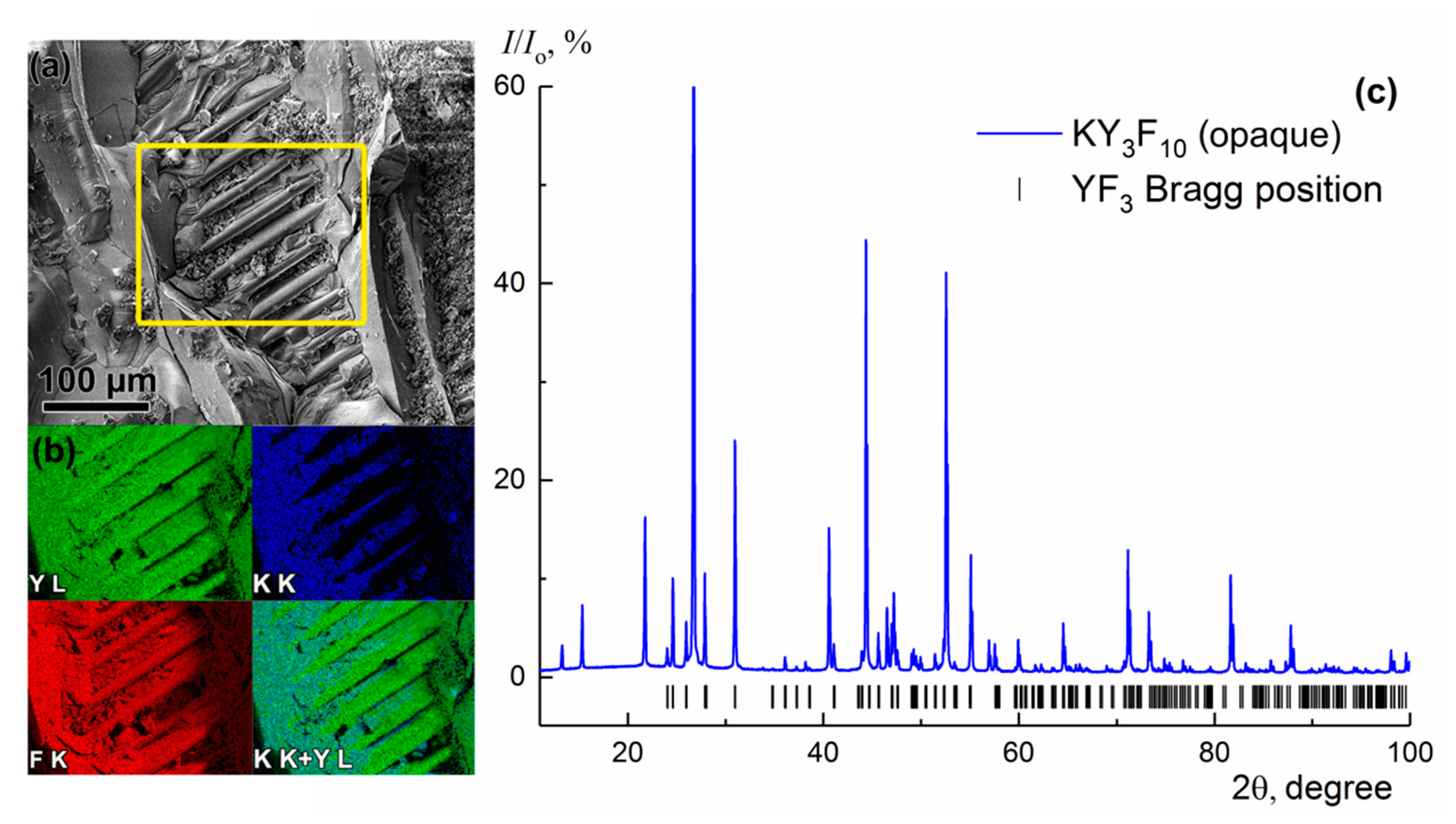 Crystals 11 00285 g005 Crystals 11 00285 g005