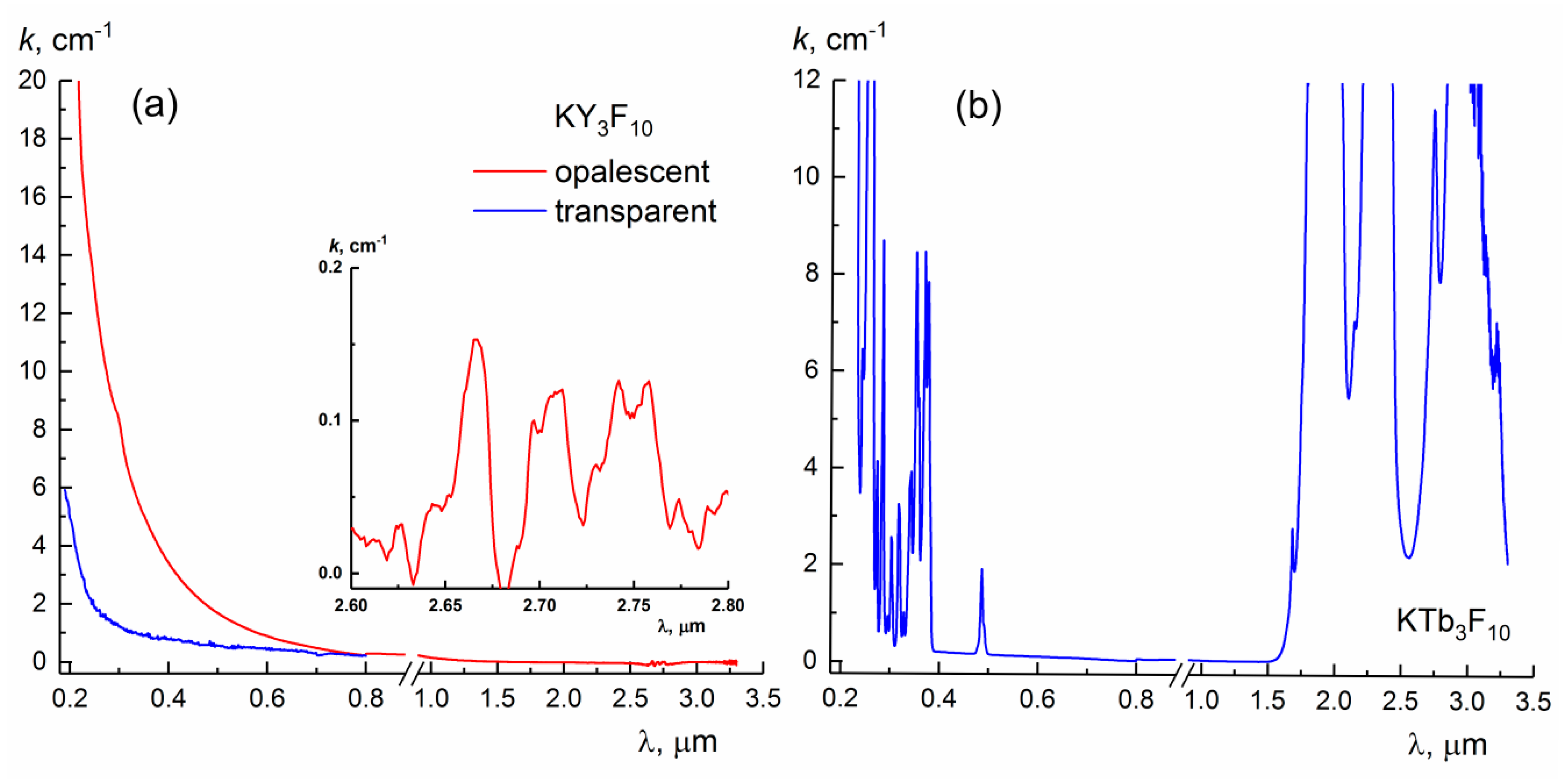 Crystals 11 00285 g008 Crystals 11 00285 g008