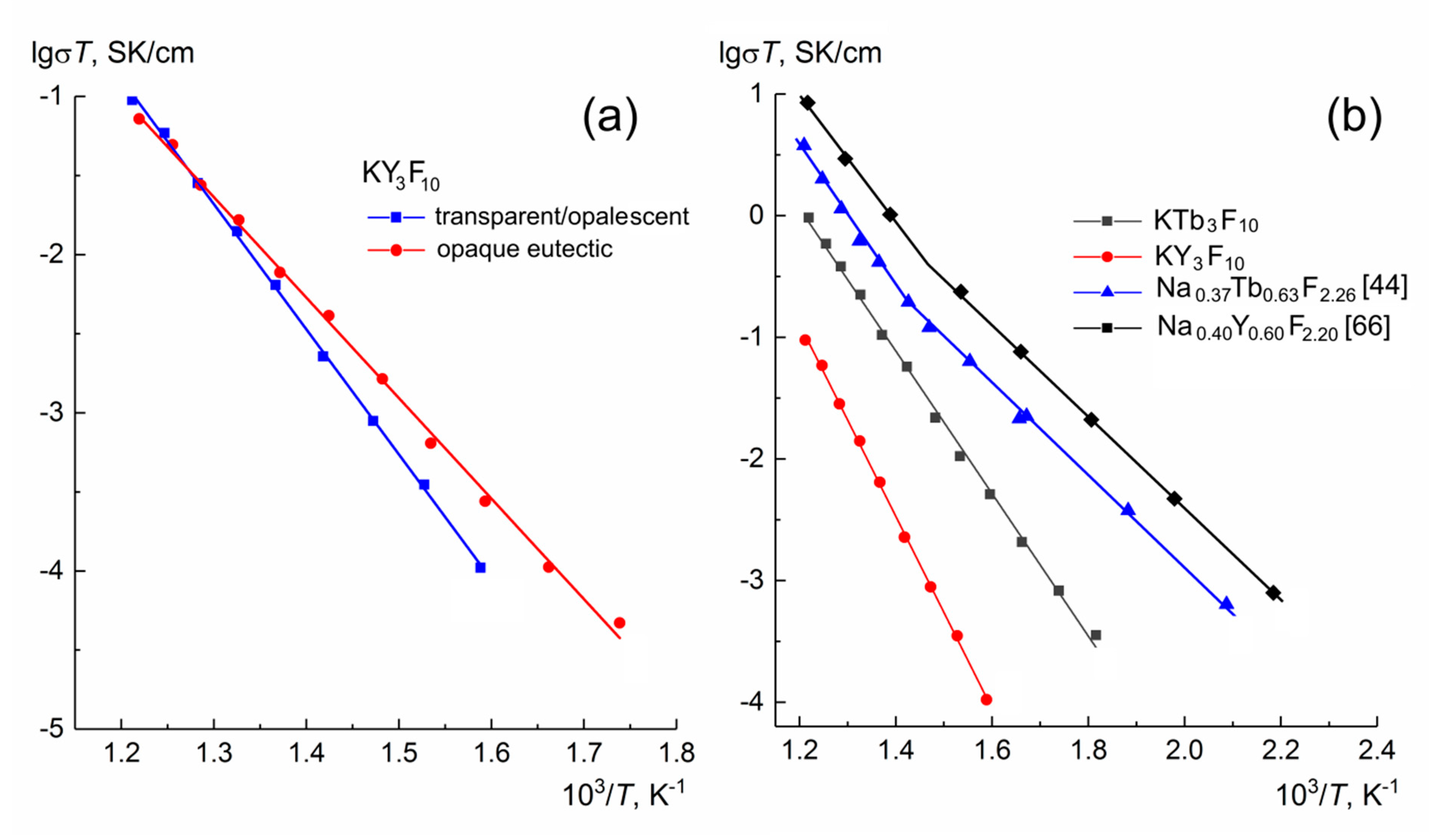 Crystals 11 00285 g010 Crystals 11 00285 g010