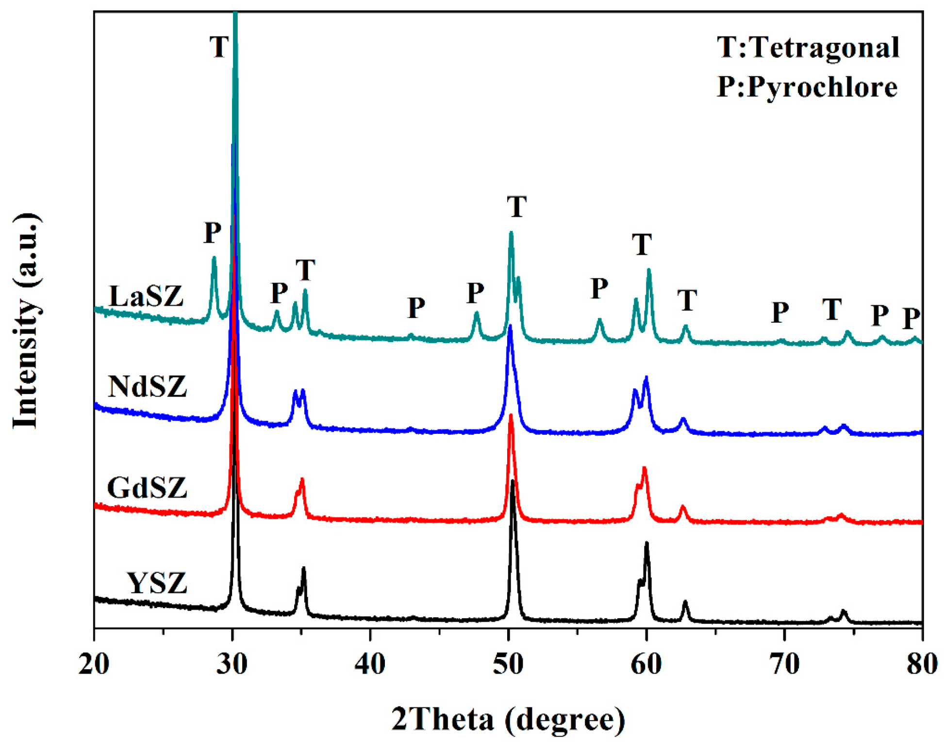 Crystals 11 00287 g002 Crystals 11 00287 g002