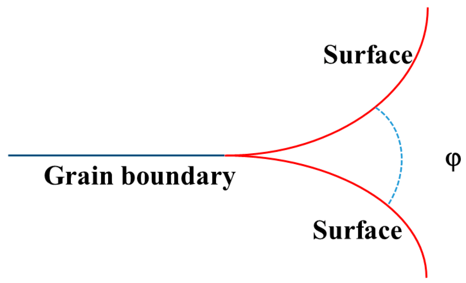 Crystals 11 00287 g007 Crystals 11 00287 g007