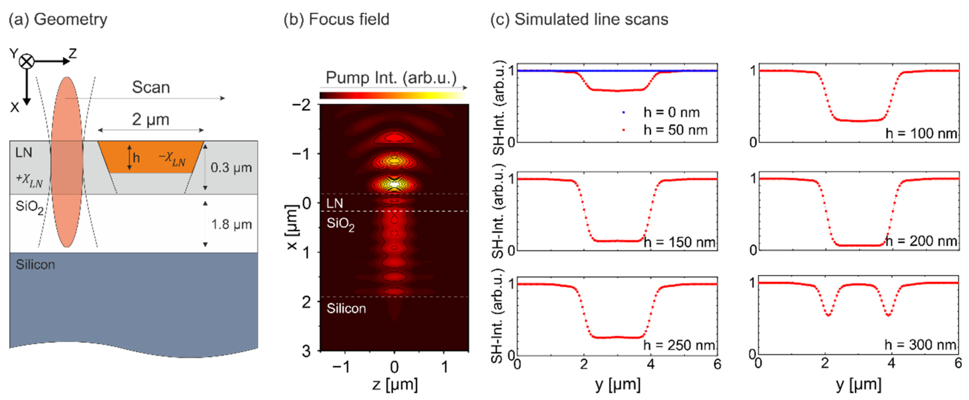 Crystals 11 00288 g006