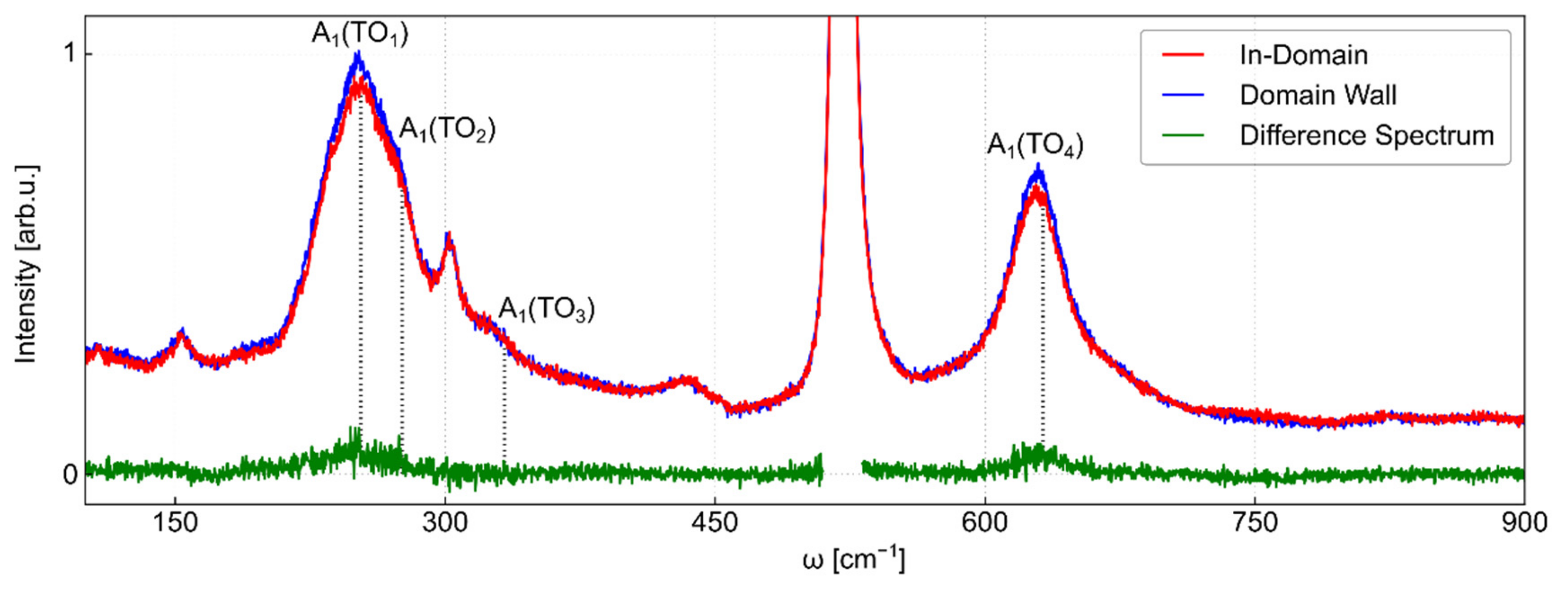 Crystals 11 00288 g009