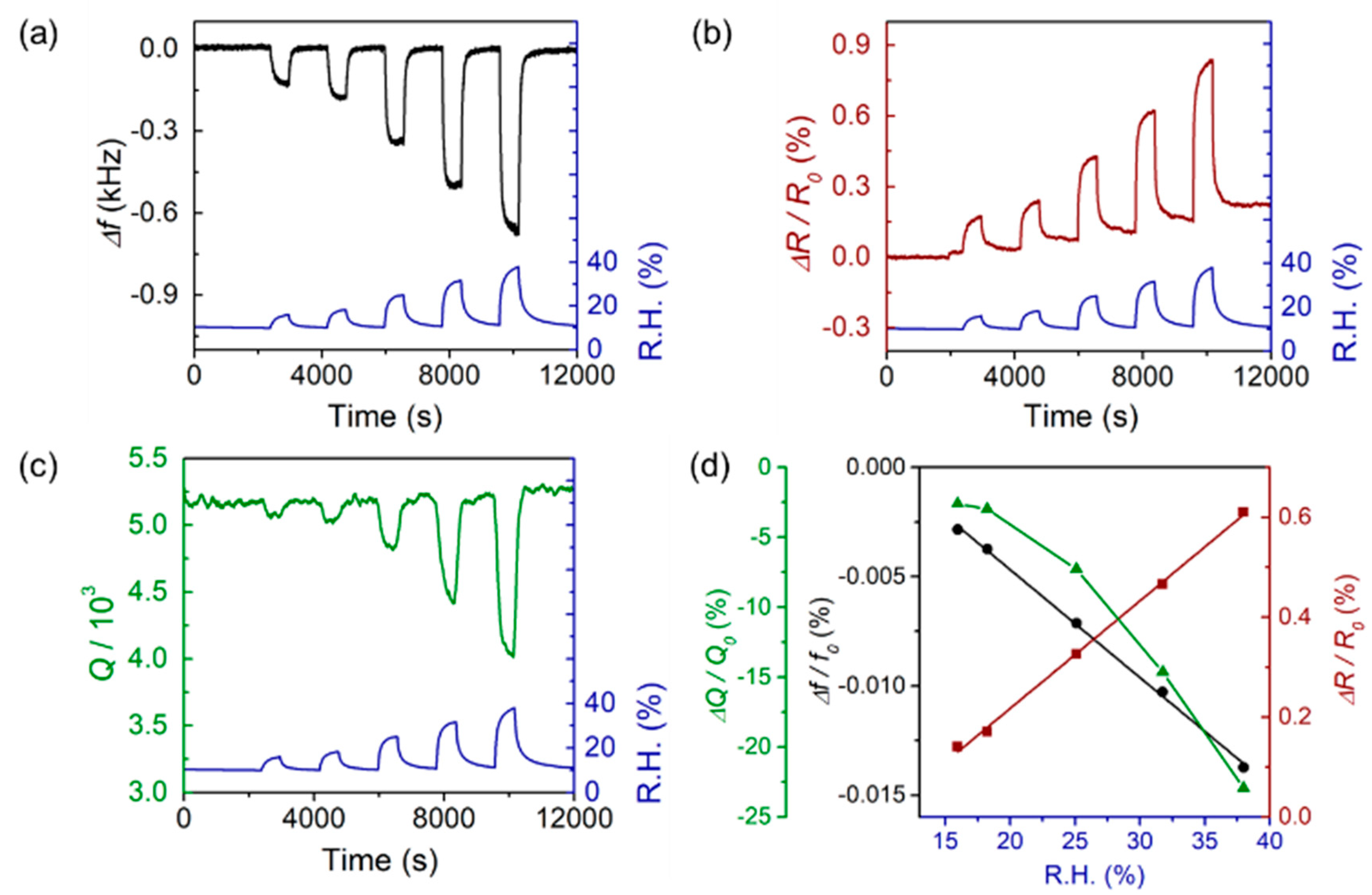 Crystals 11 00289 g004