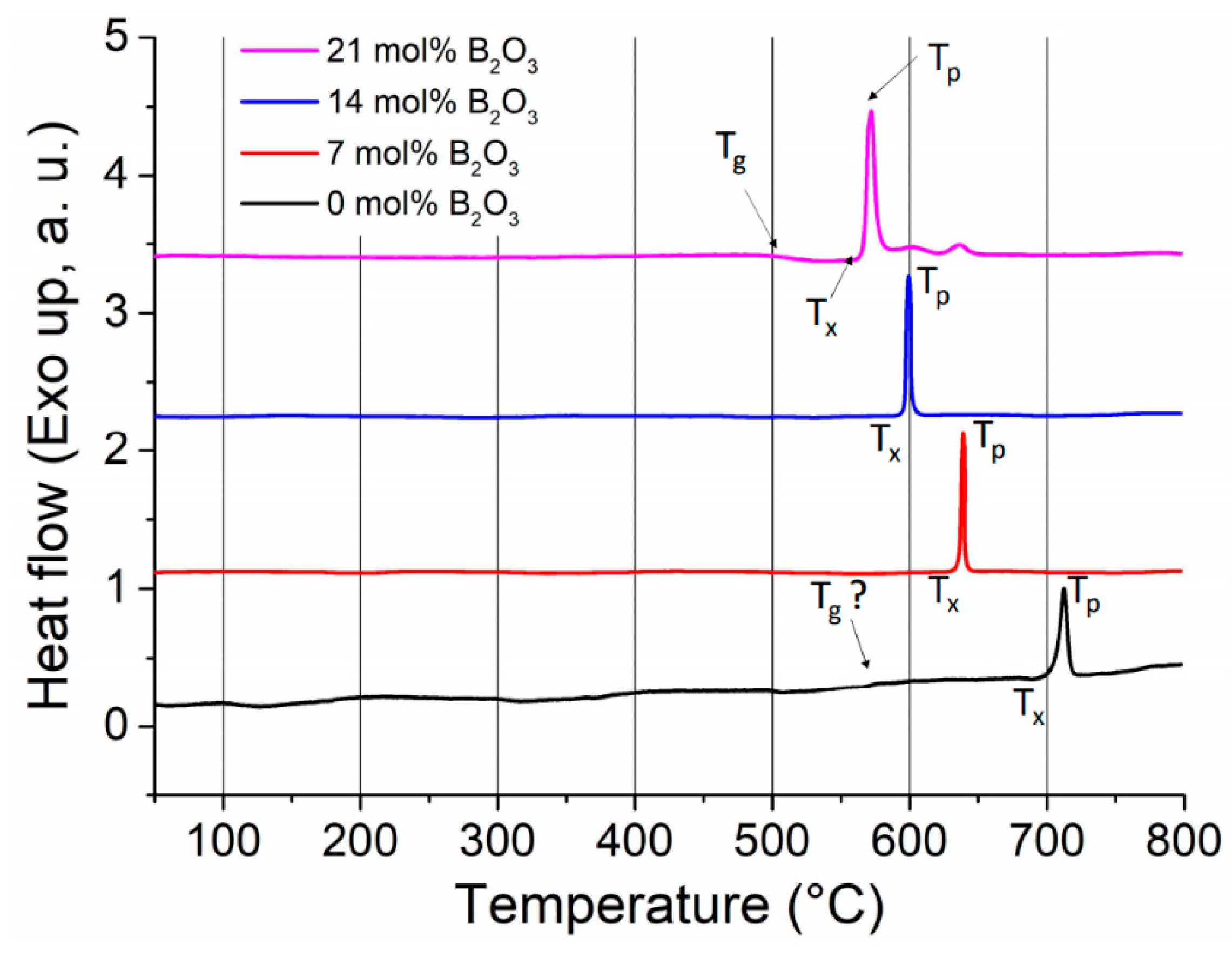 Crystals 11 00290 g008