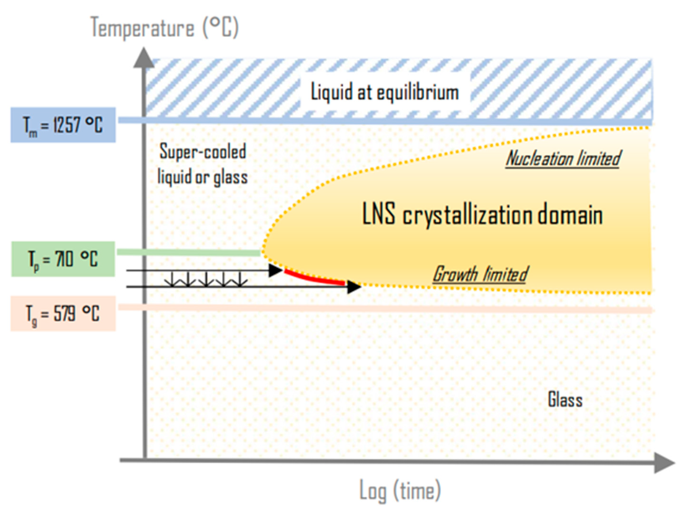 Crystals 11 00290 g010