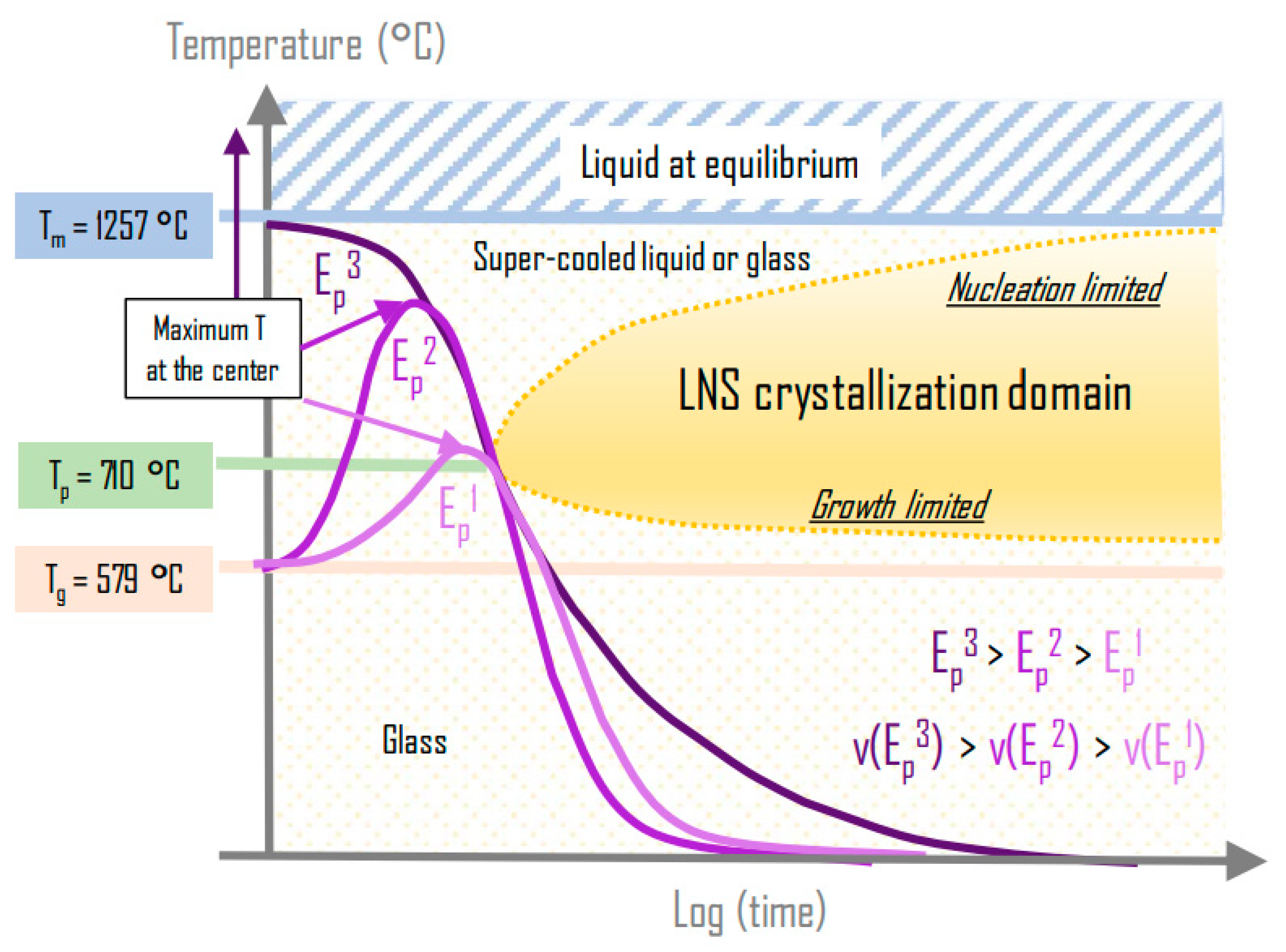 Crystals 11 00290 g011