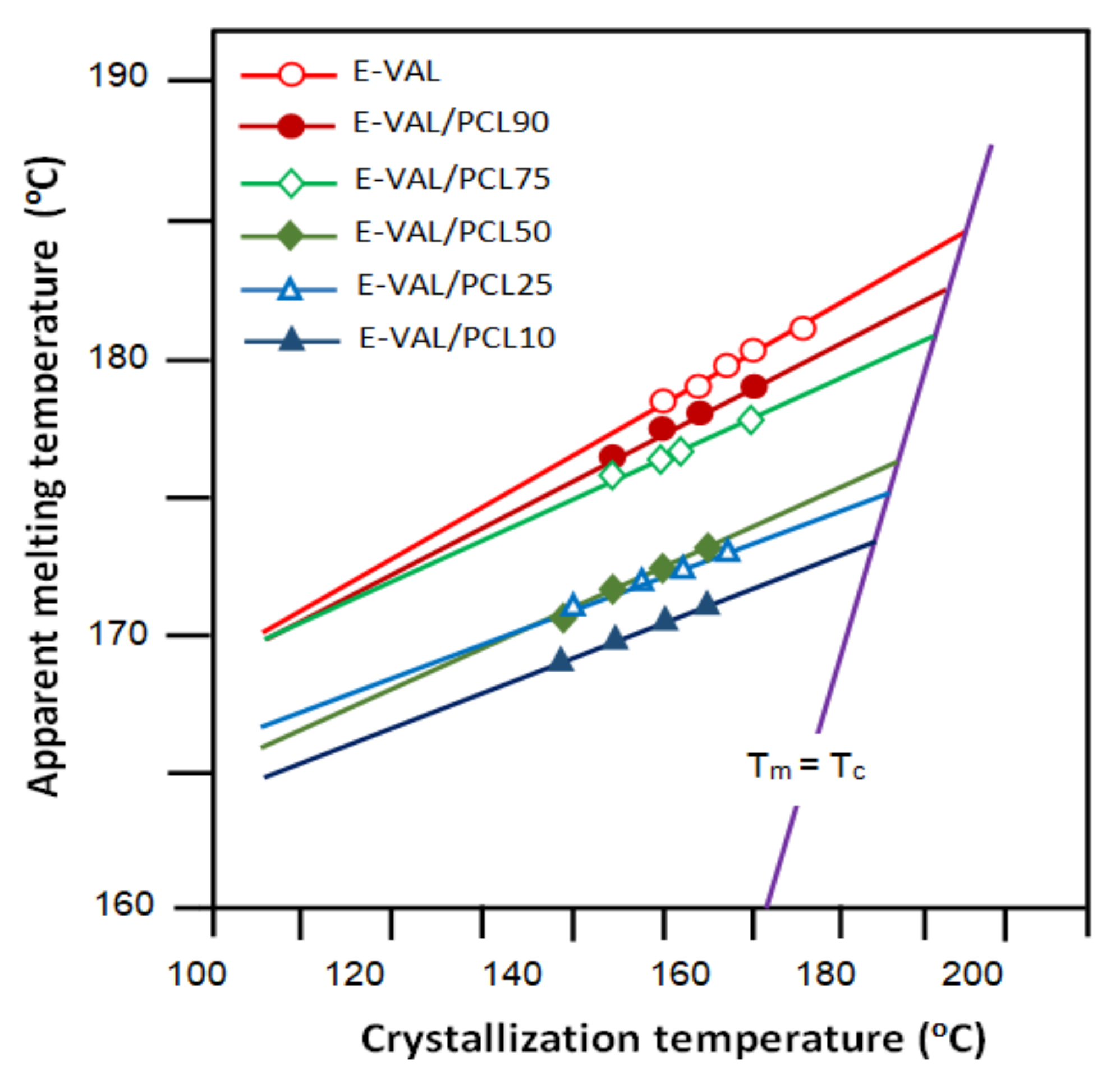 Crystals 11 00292 g003
