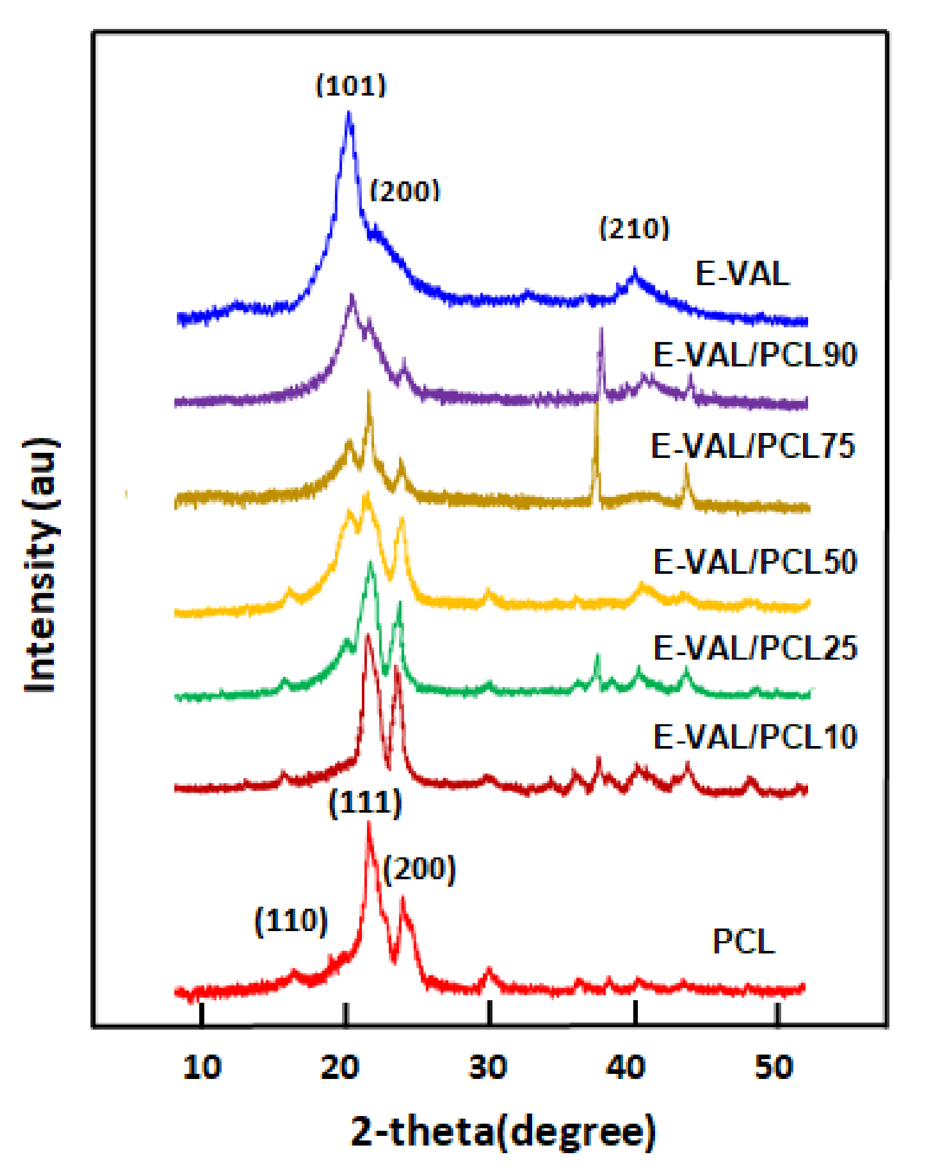 Crystals 11 00292 g007