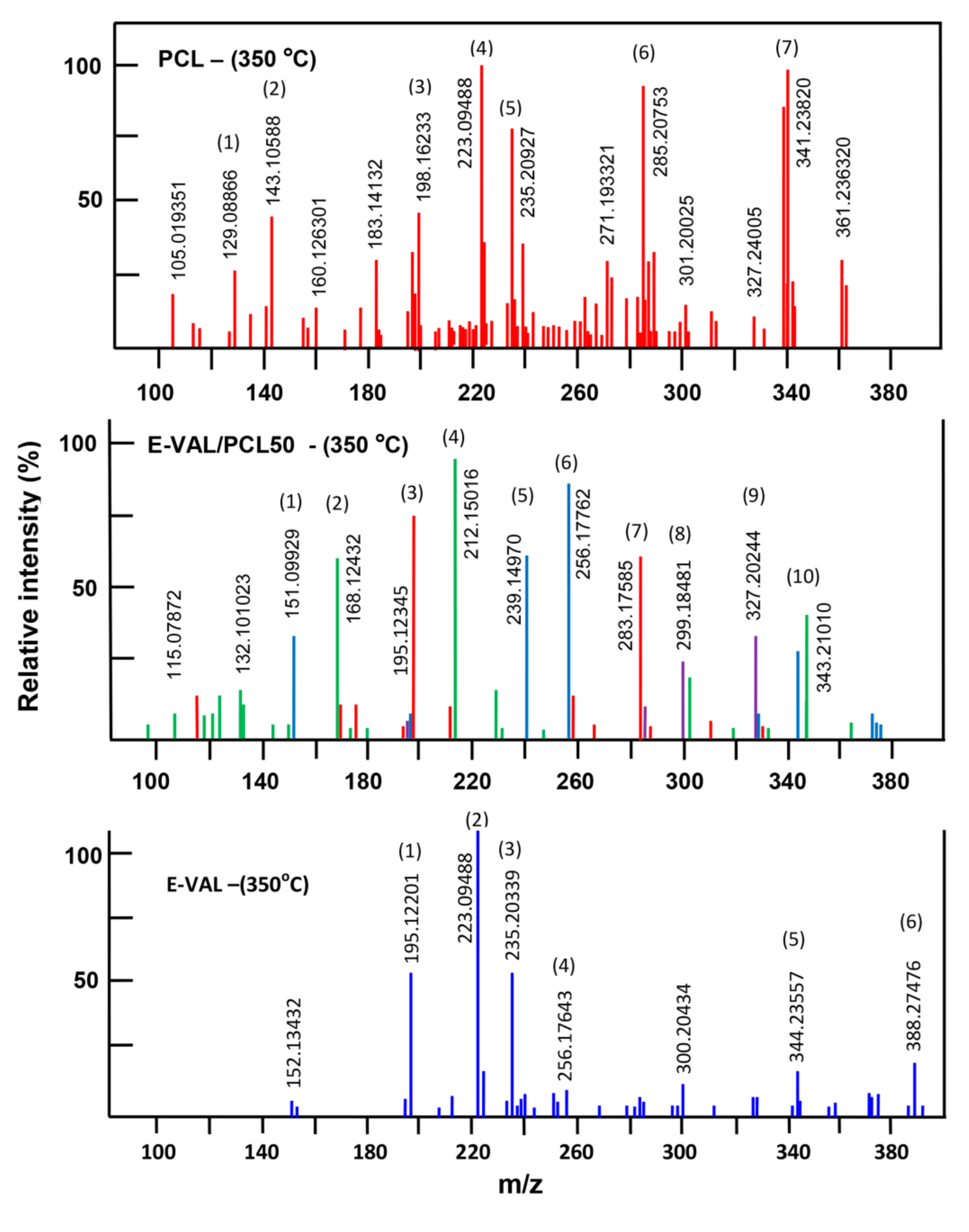 Crystals 11 00292 g009