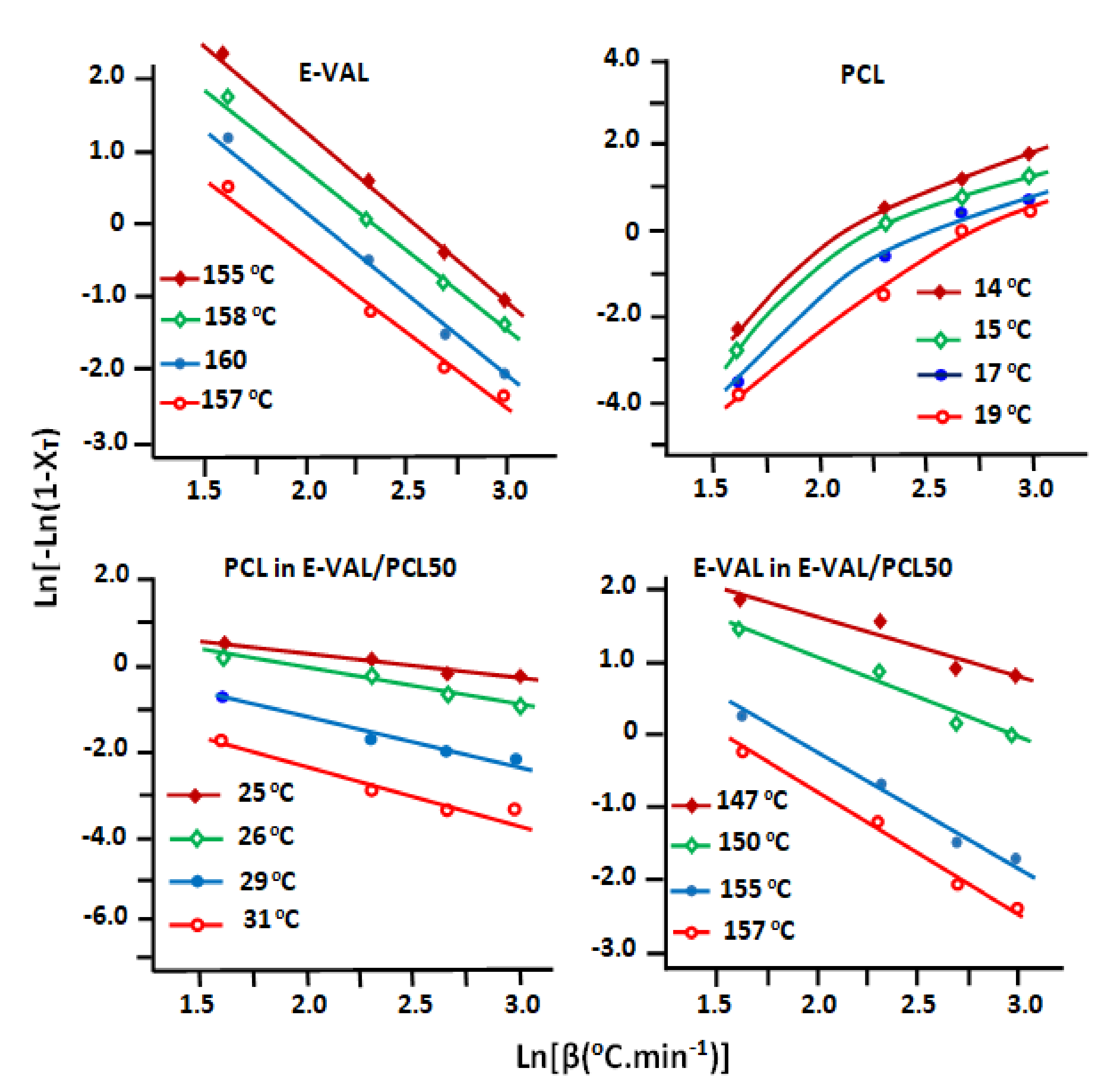Crystals Free Full Text Thermal Properties Isothermal Decomposition By Direct Analysis In Real Time Of Flight Mass Spectrometry And Non Isothermal Crystallization Kinetics Of Poly Ethylene Co Vinyl Alcohol Poly E Caprolactone Blend Html Crystals Free Full Text Thermal Properties Isothermal Decomposition By Direct Analysis In Real Time Of Flight Mass Spectrometry And Non Isothermal Crystallization Kinetics Of Poly Ethylene Co Vinyl Alcohol Poly E Caprolactone Blend Html
