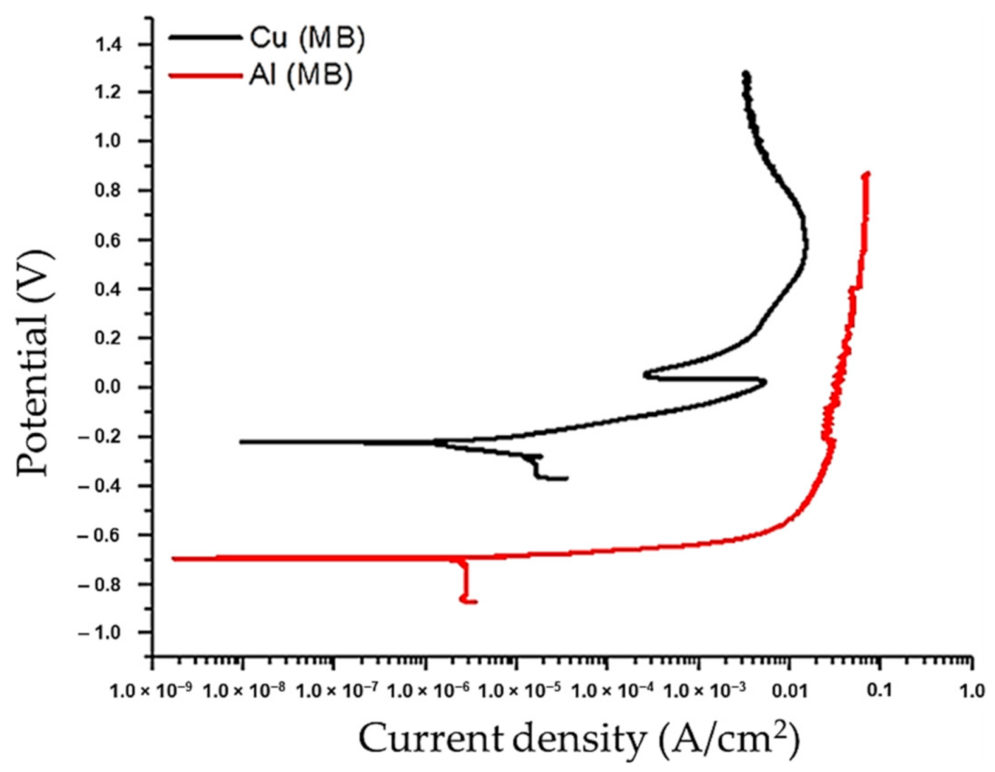 Crystals 11 00294 g004