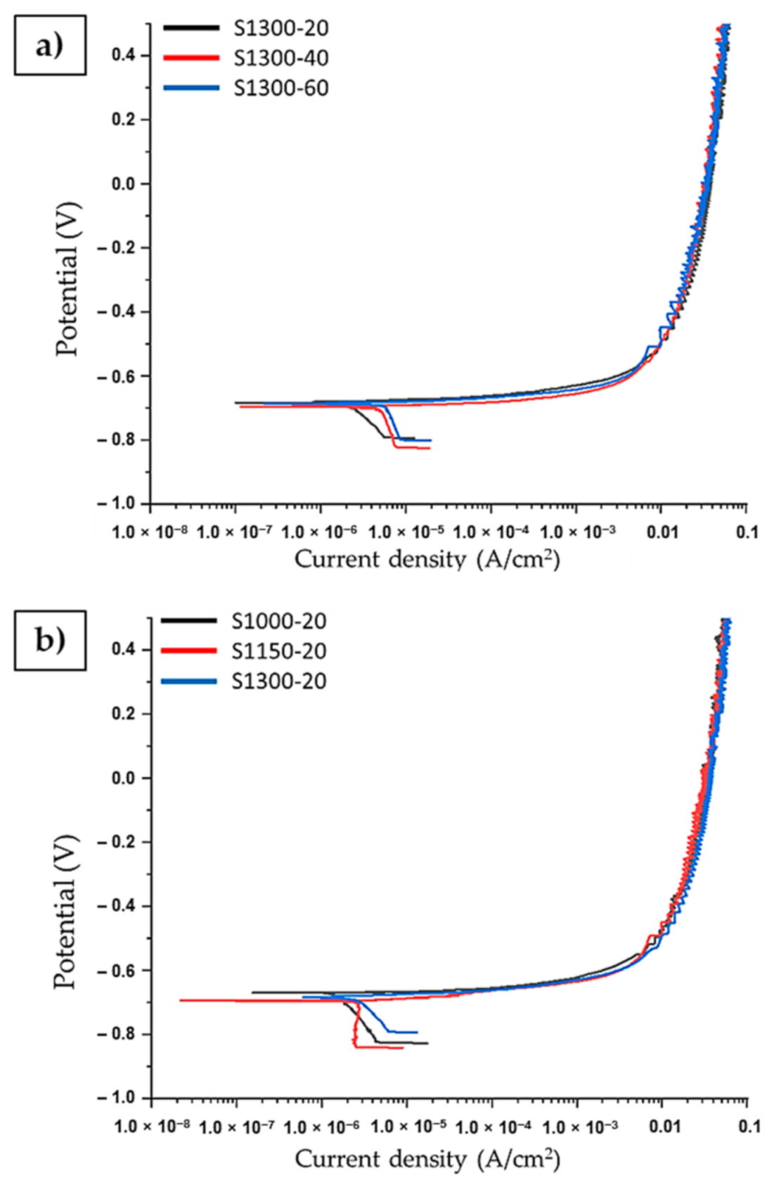 Crystals 11 00294 g005