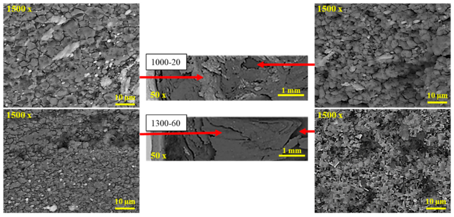 Crystals 11 00294 g006