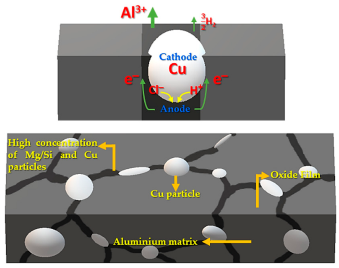 Crystals 11 00294 g007