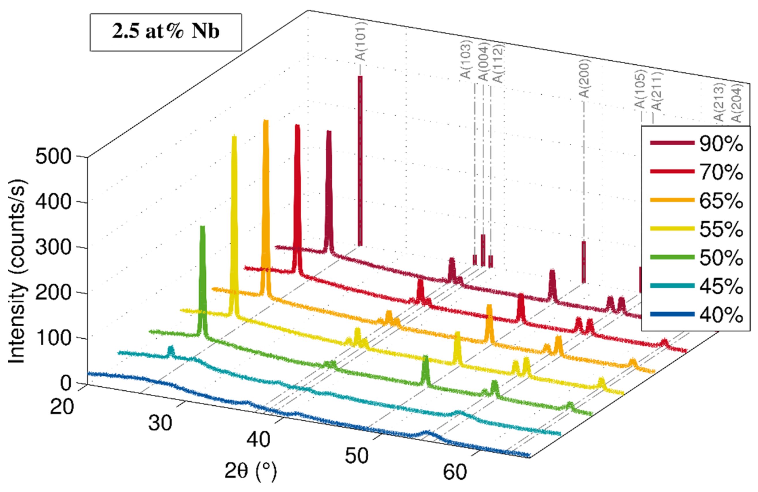 Crystals 11 00301 g005