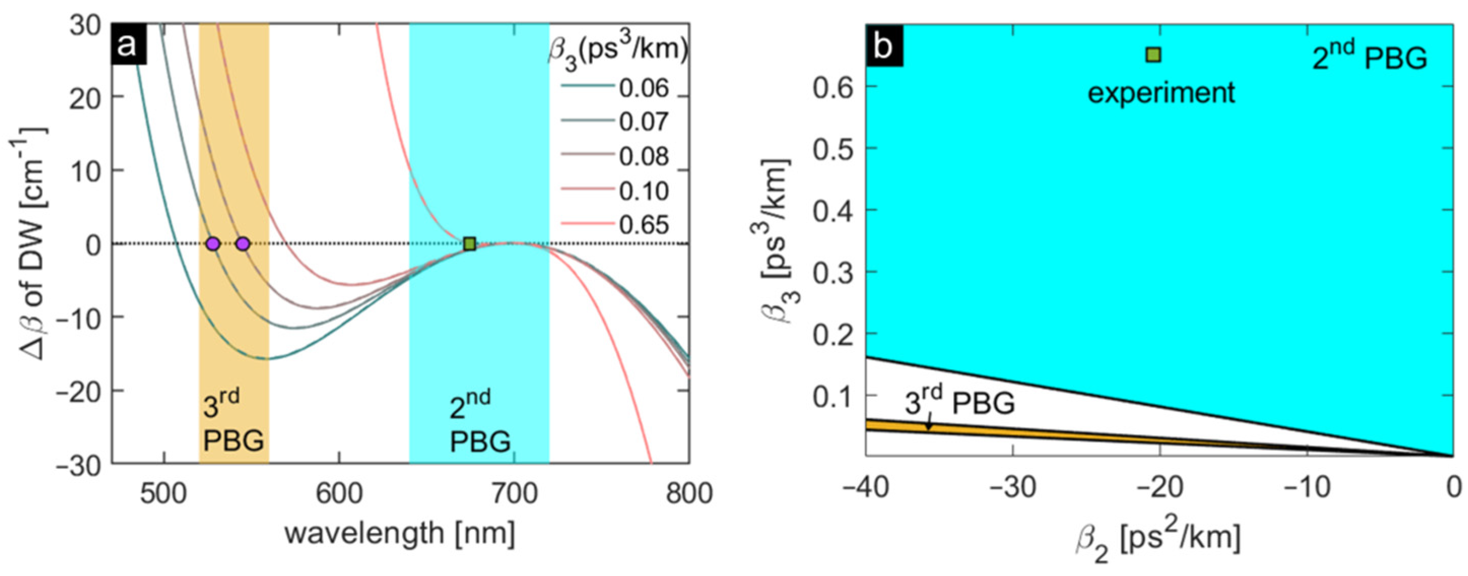 Crystals 11 00305 g006