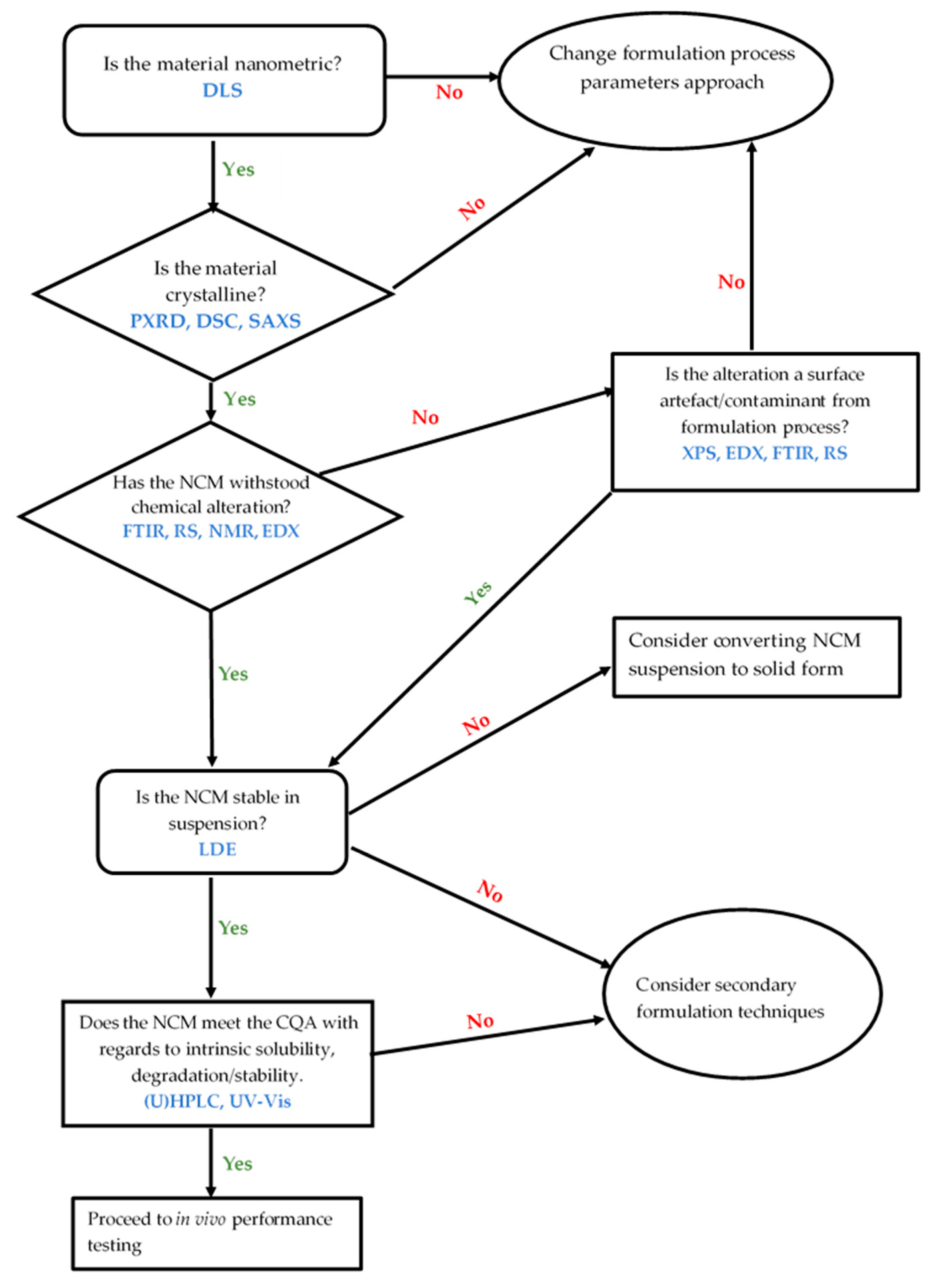Crystals 11 00310 g002