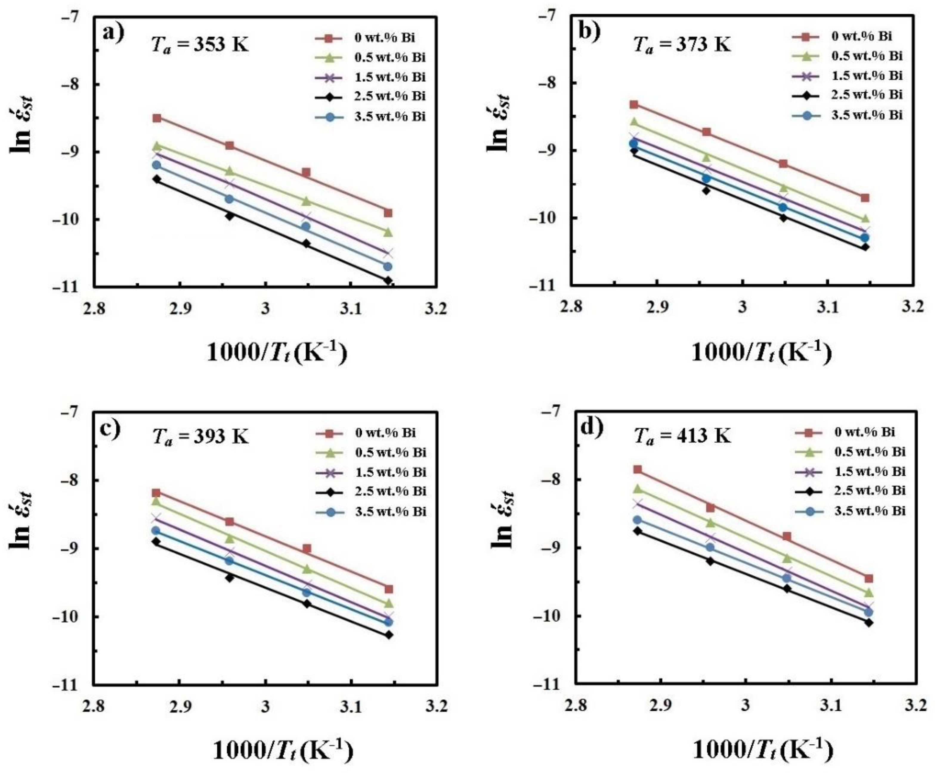 Crystals 11 00314 g011