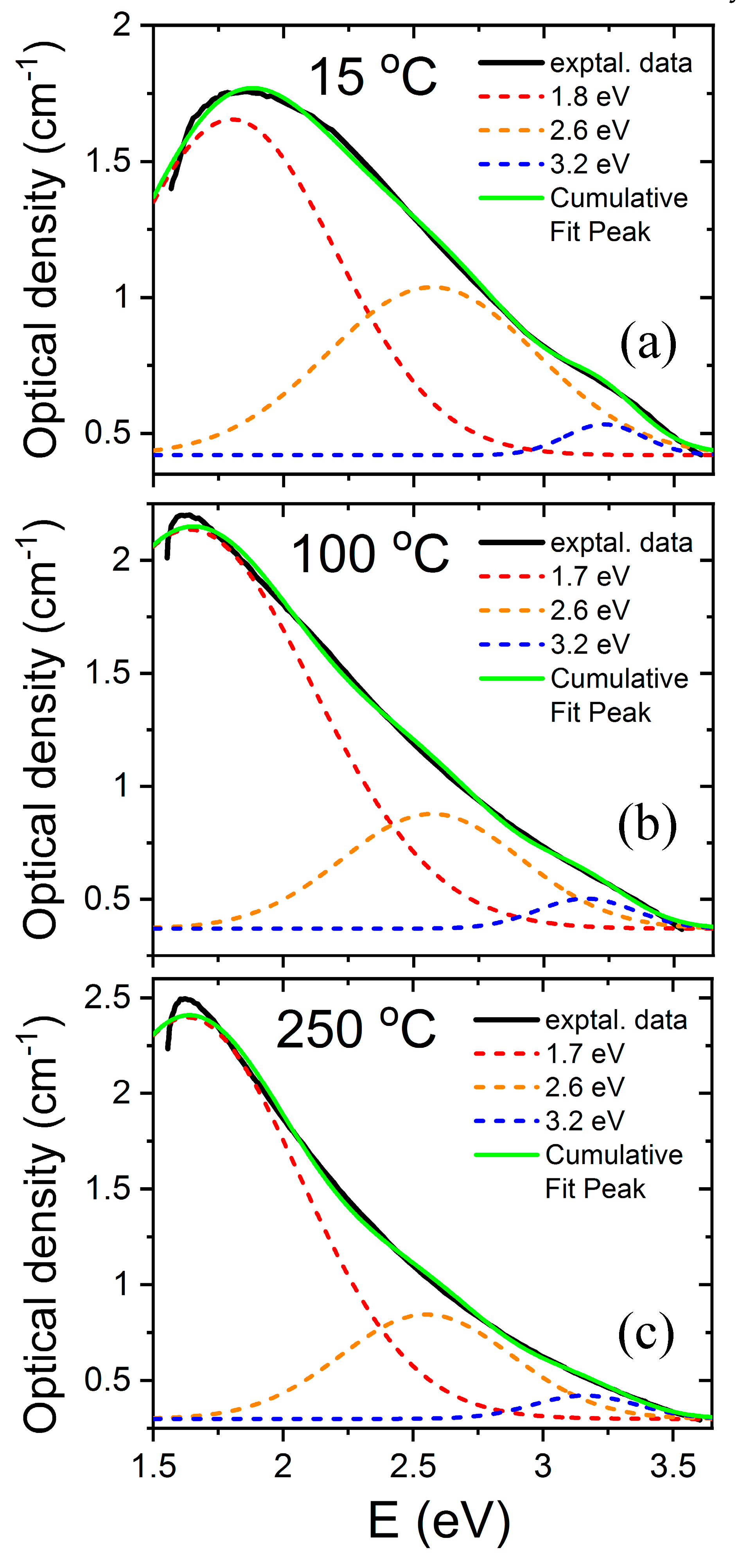 Crystals 11 00315 g002 Crystals 11 00315 g002
