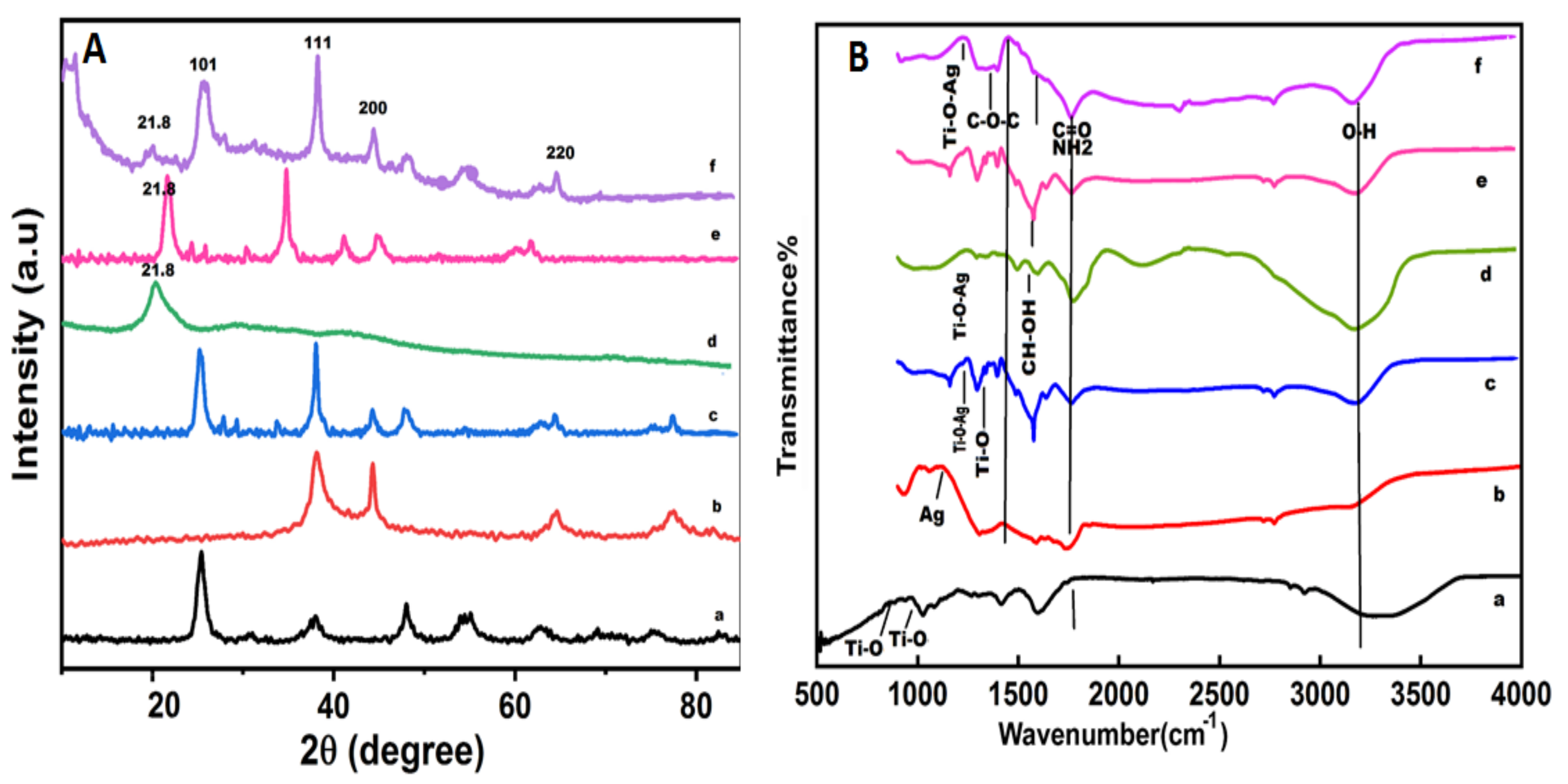 Crystals 11 00319 g003 Crystals 11 00319 g003