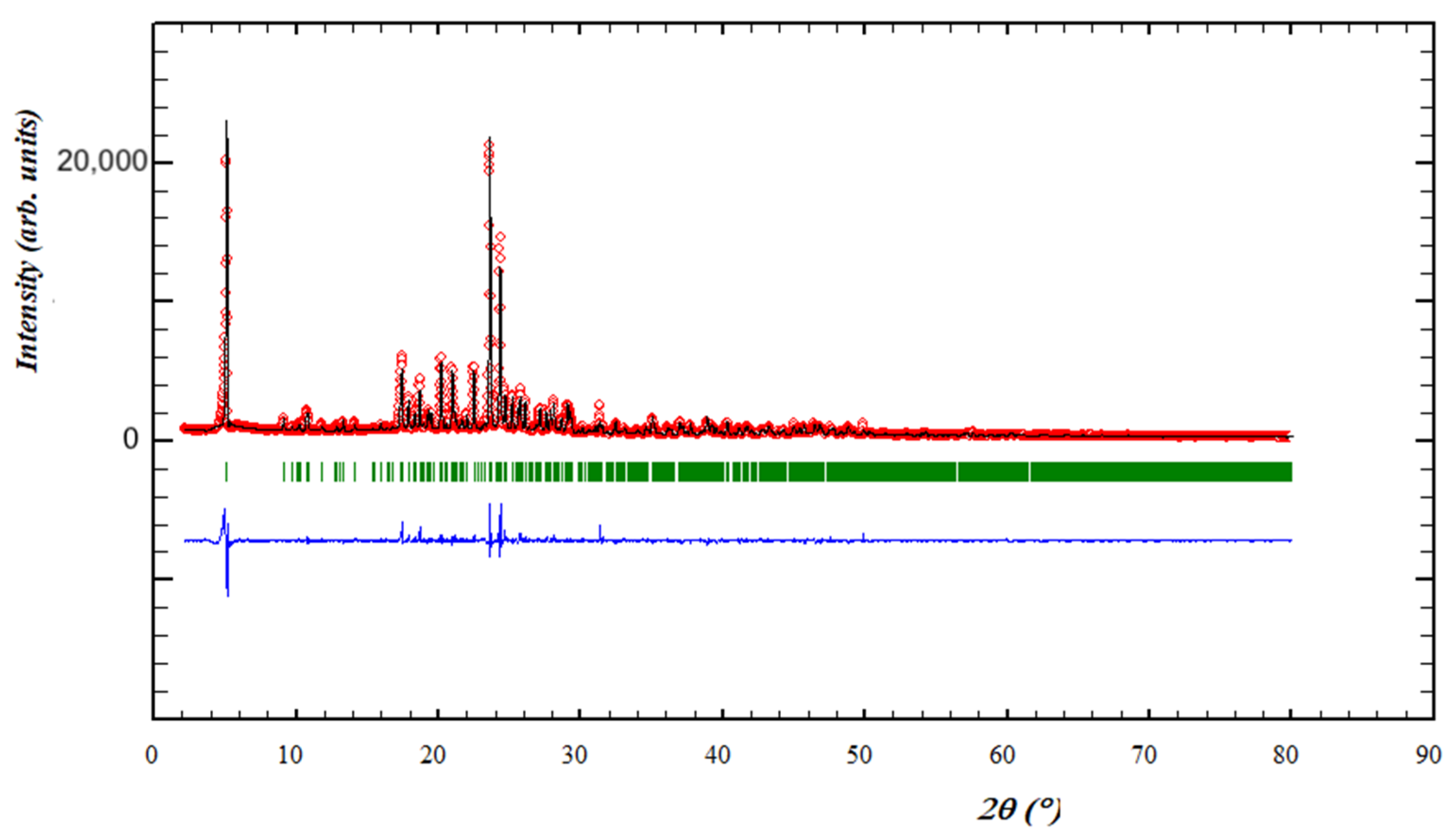 Crystals 11 00325 g006