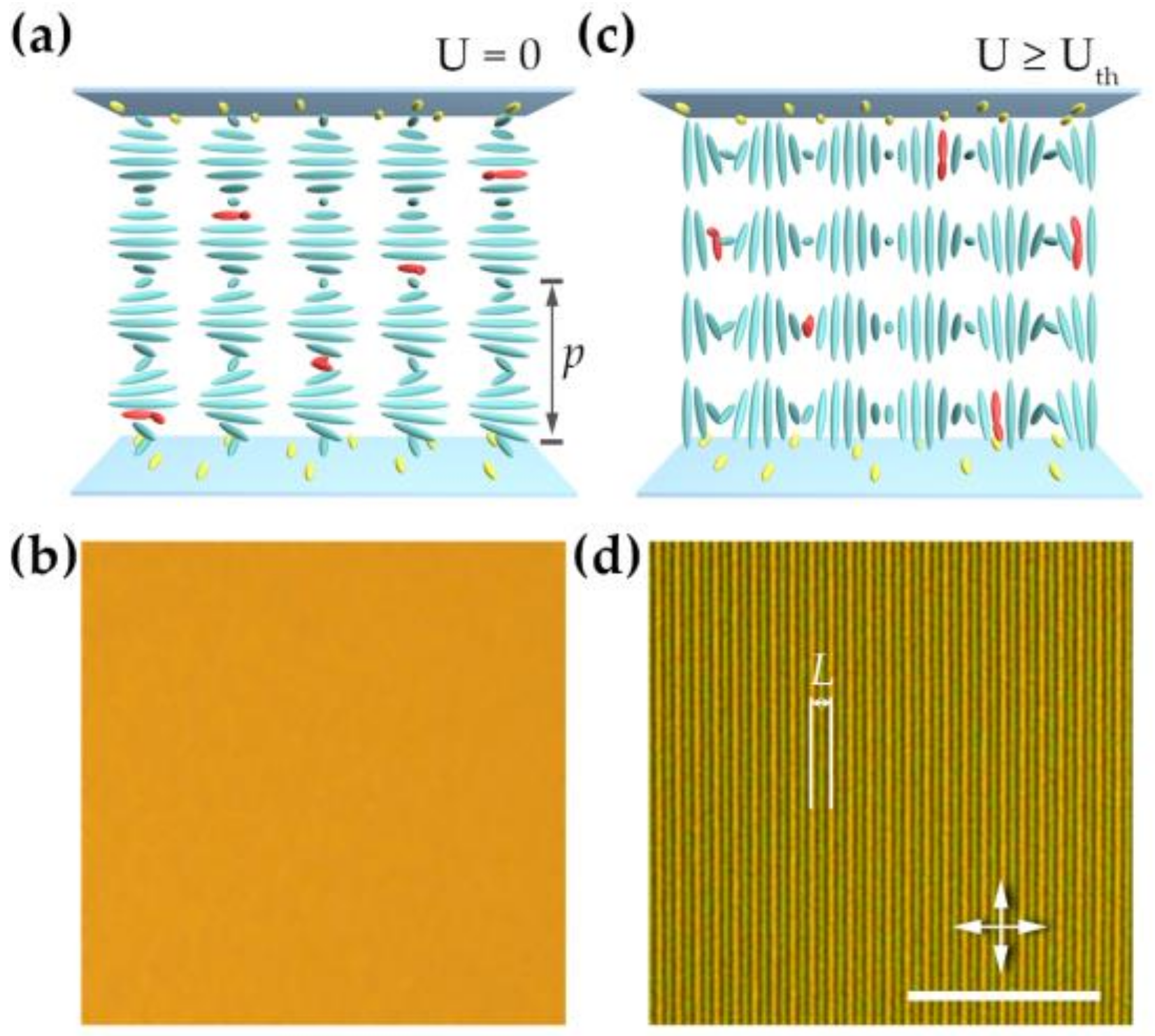 Crystals 11 00326 g001