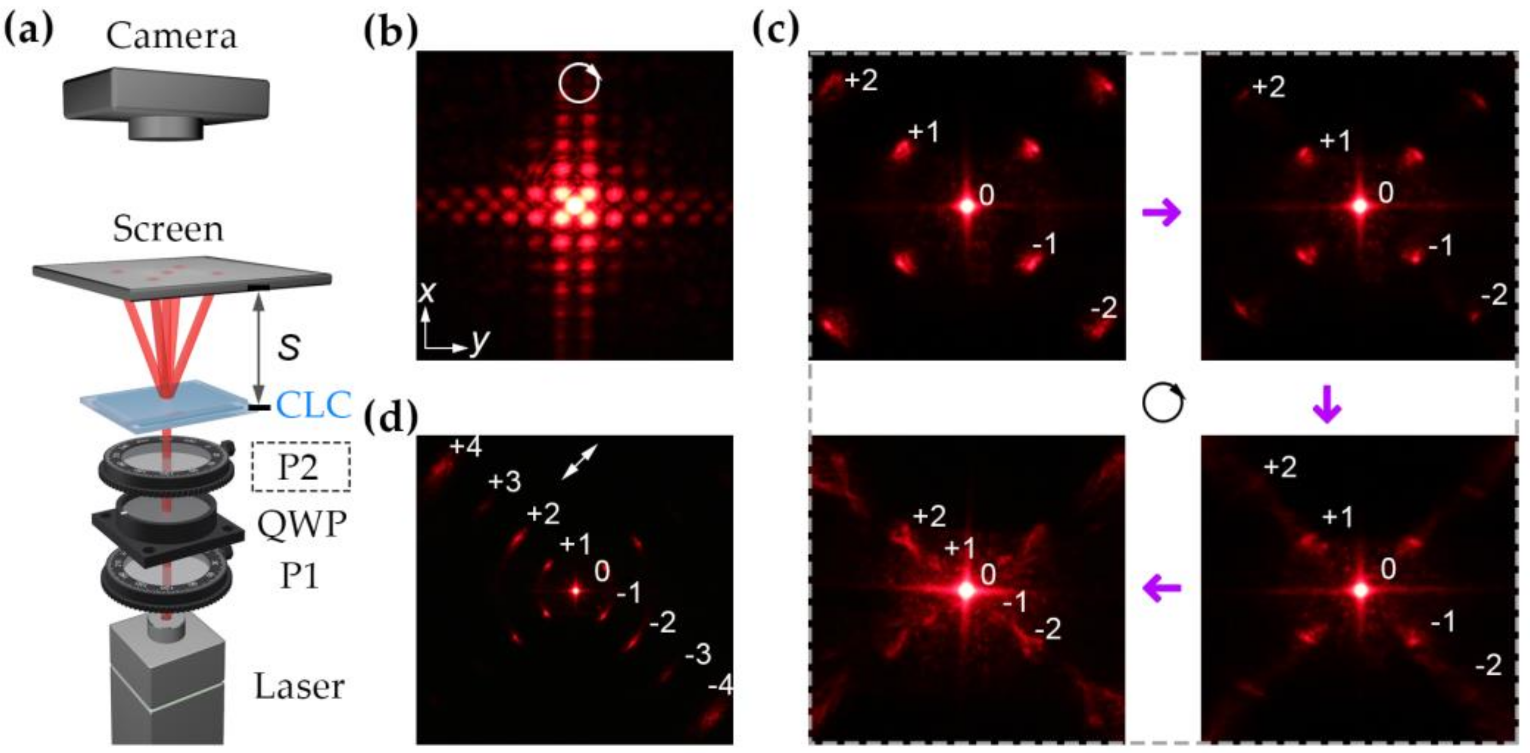 Crystals 11 00326 g003