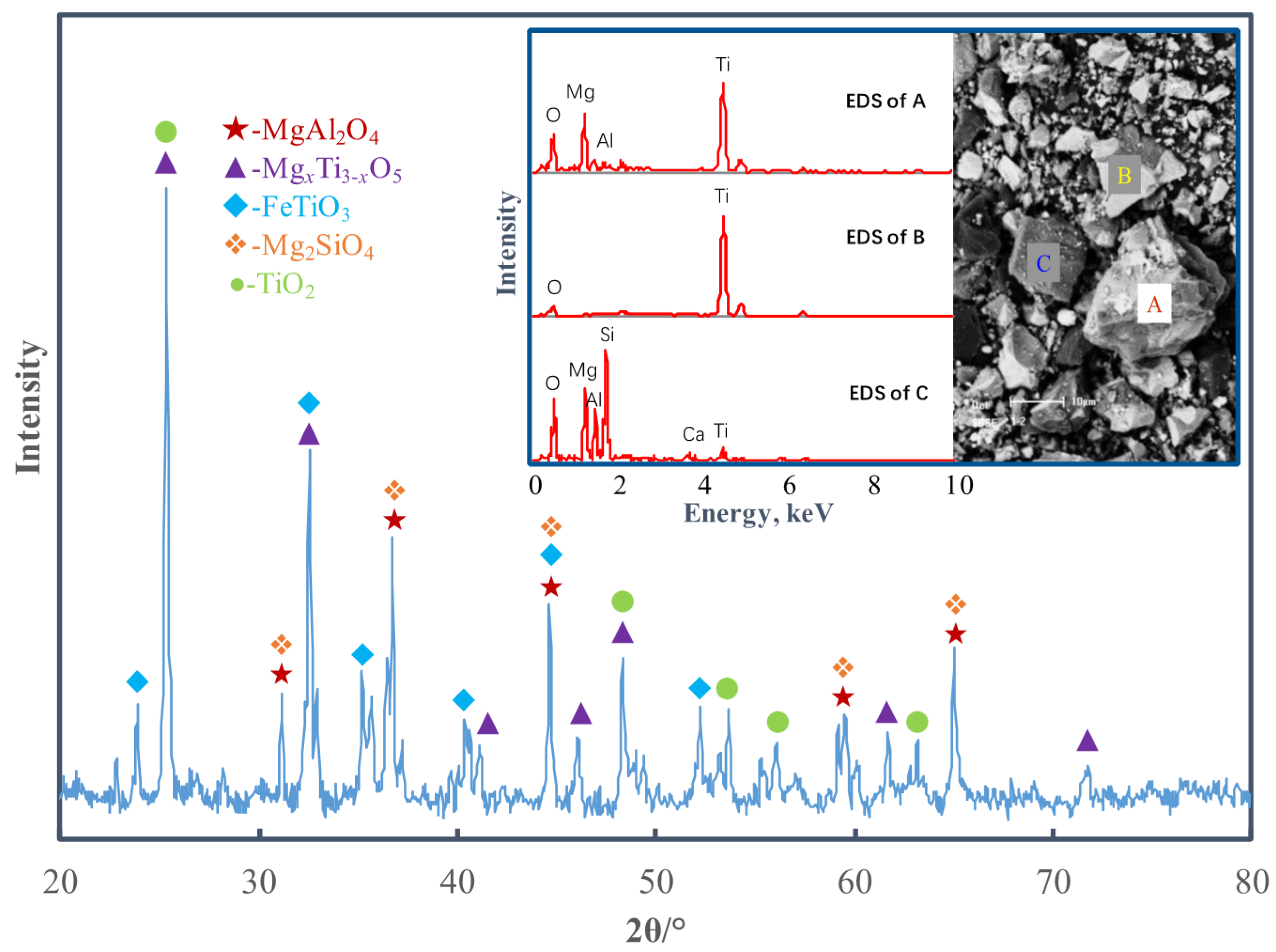 Crystals 11 00327 g002 Crystals 11 00327 g002