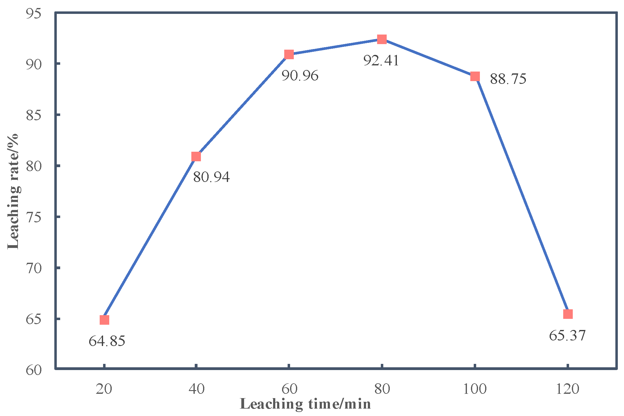 Crystals 11 00327 g005 Crystals 11 00327 g005