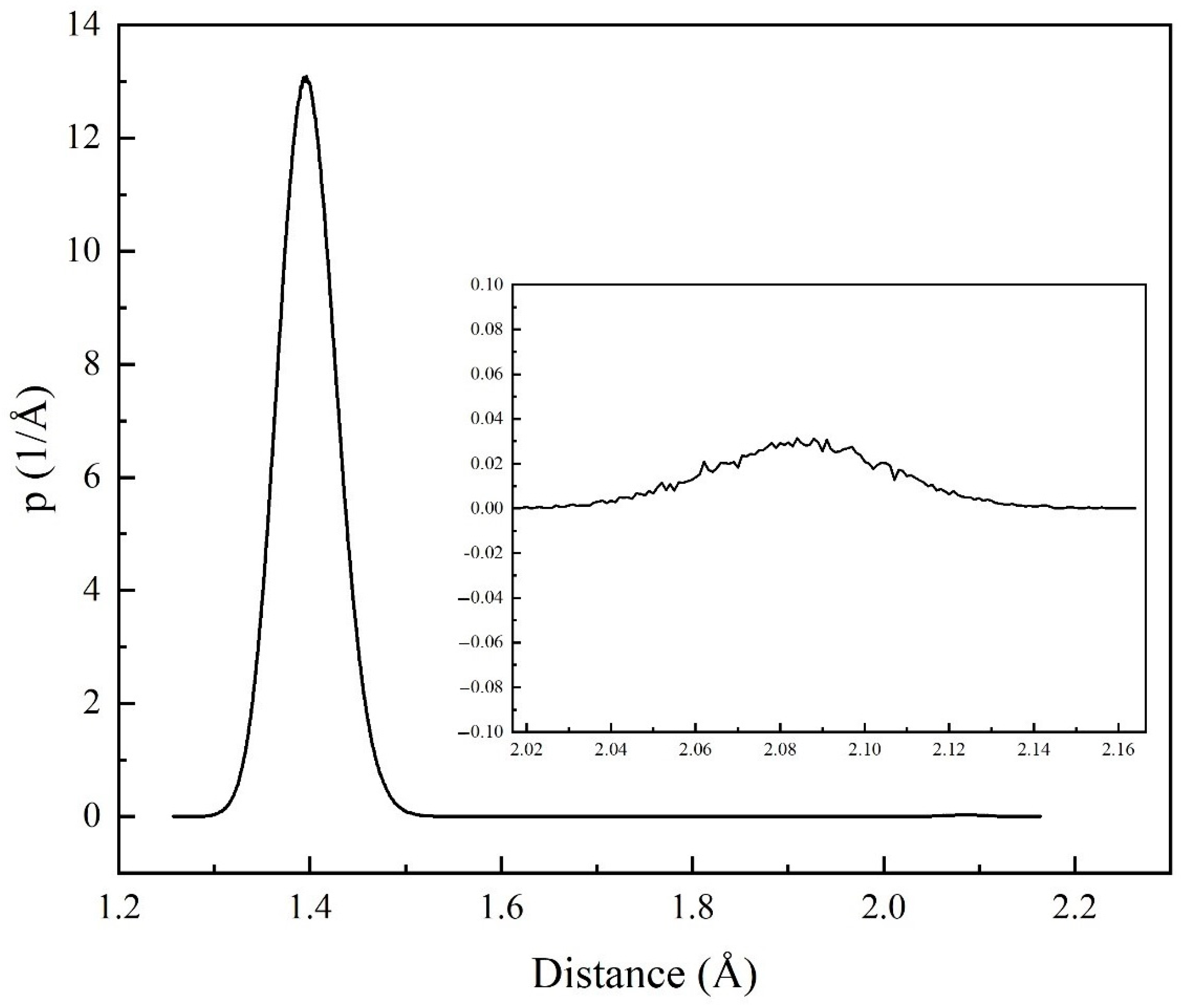 Crystals 11 00329 g006