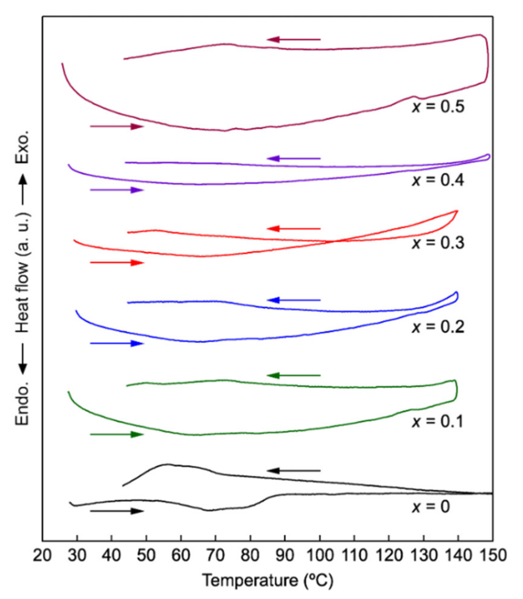 Crystals 11 00330 g002 Crystals 11 00330 g002