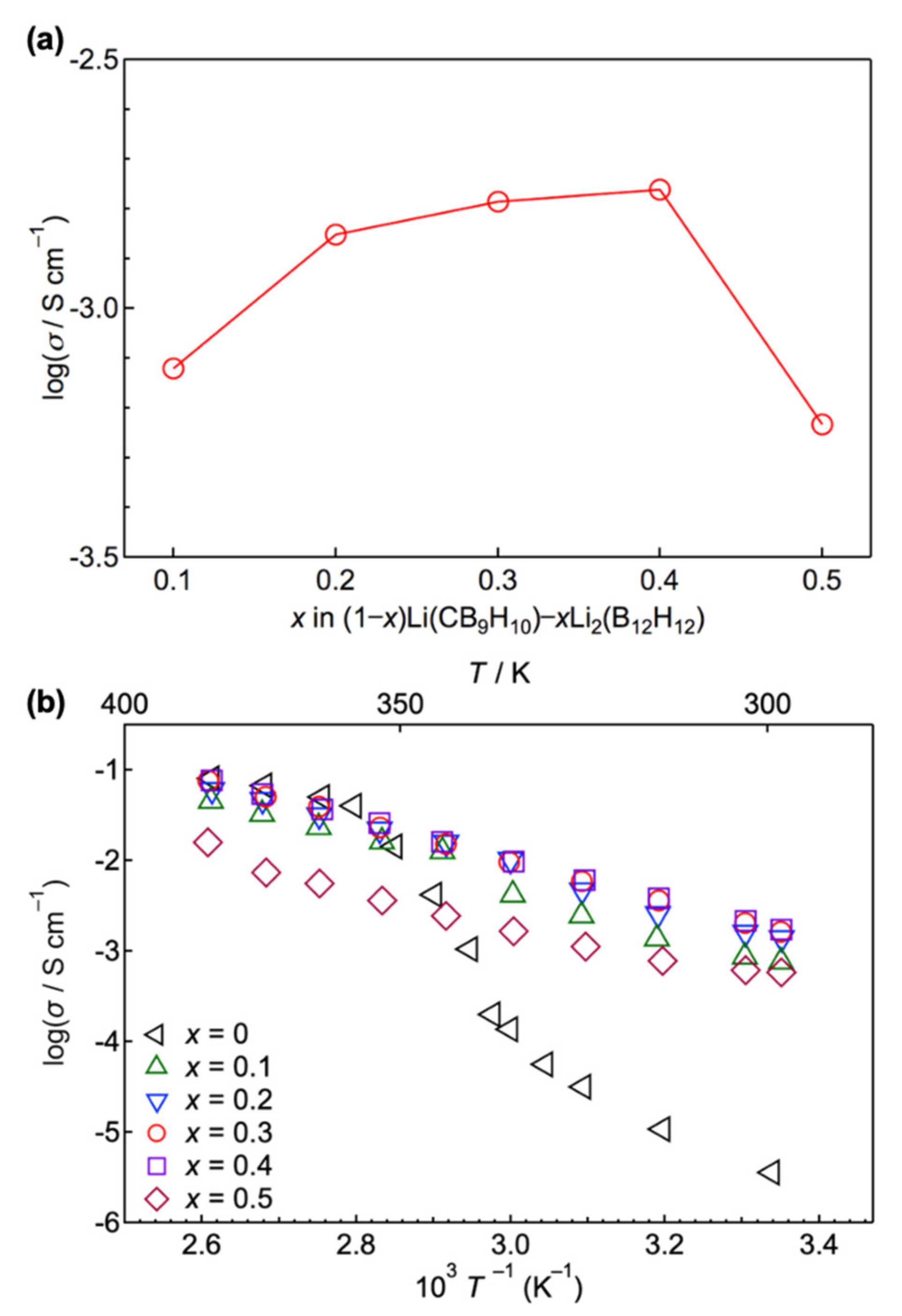 Crystals 11 00330 g003 Crystals 11 00330 g003