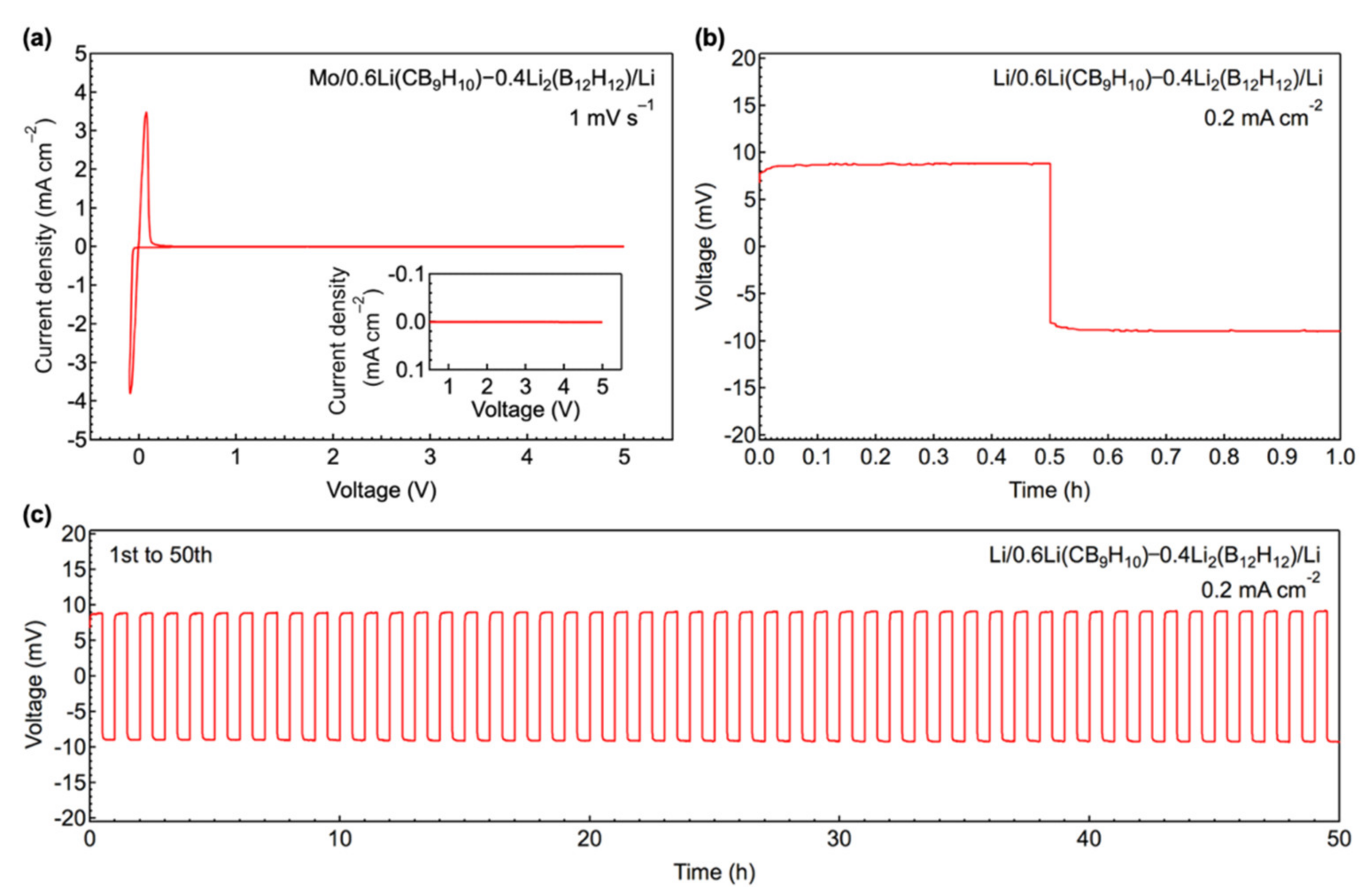 Crystals 11 00330 g004 Crystals 11 00330 g004