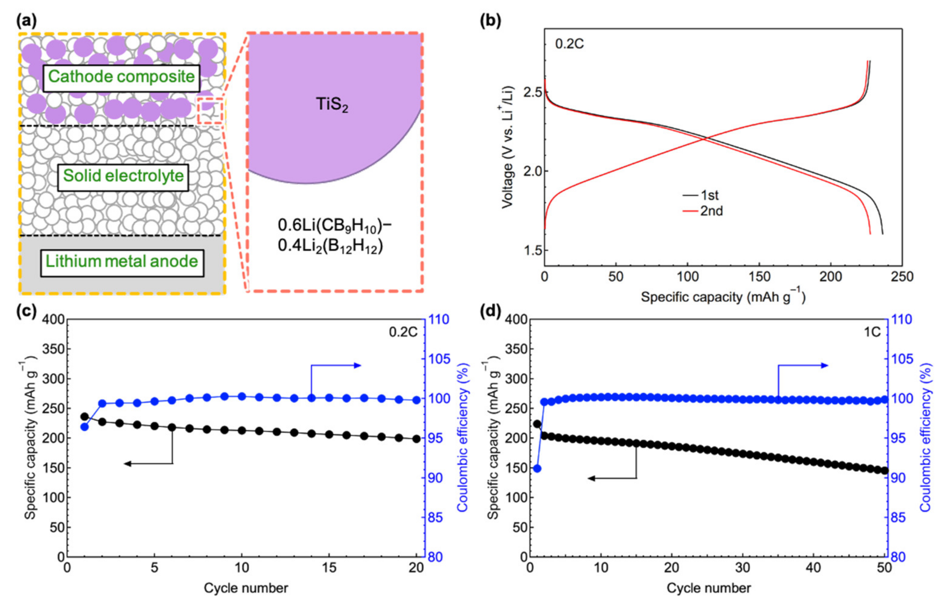 Crystals 11 00330 g005 Crystals 11 00330 g005