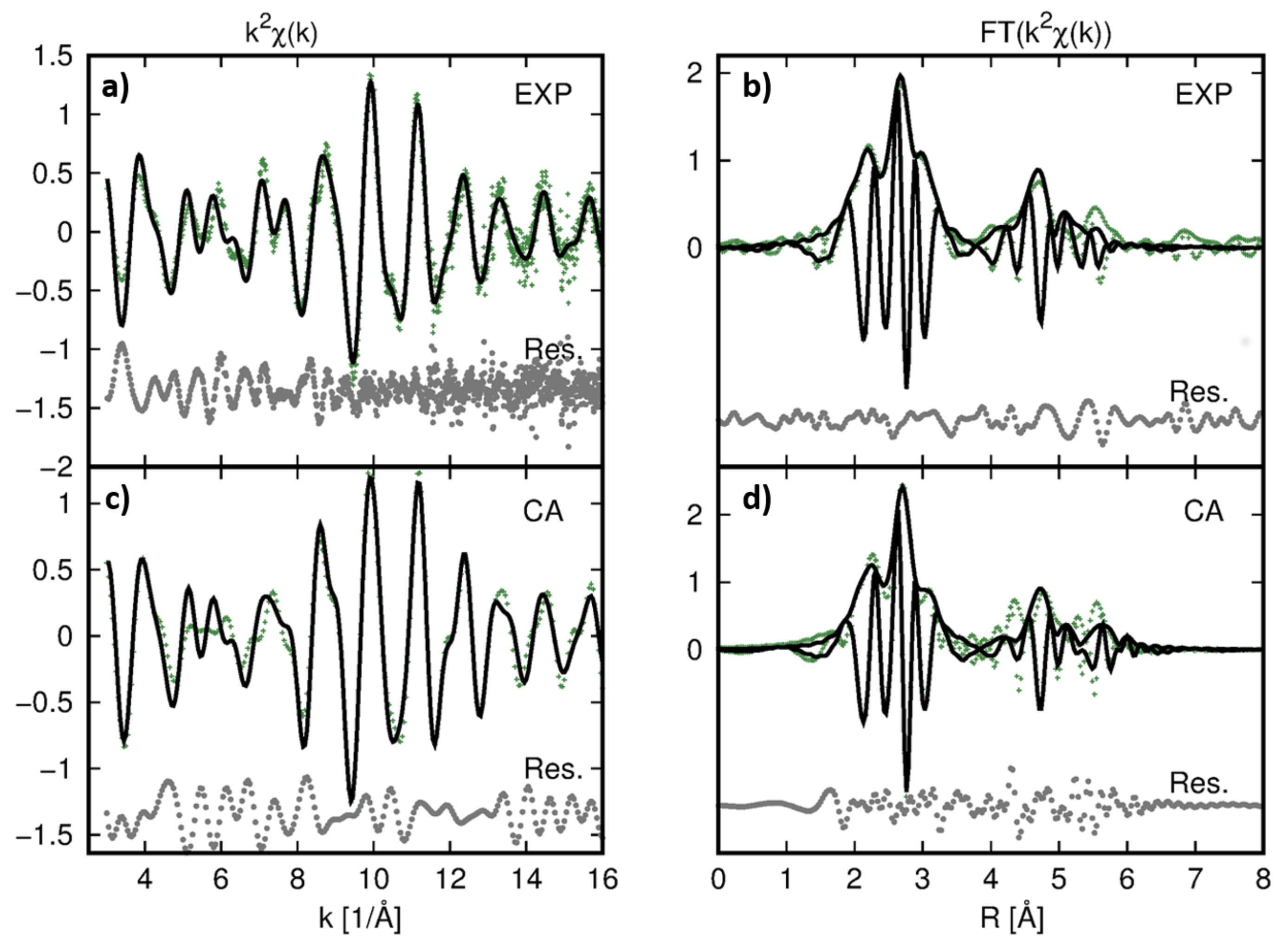 Crystals Free Full Text Anomalous Behavior In The Atomic Structure Of Nb3sn Under High Pressure Html