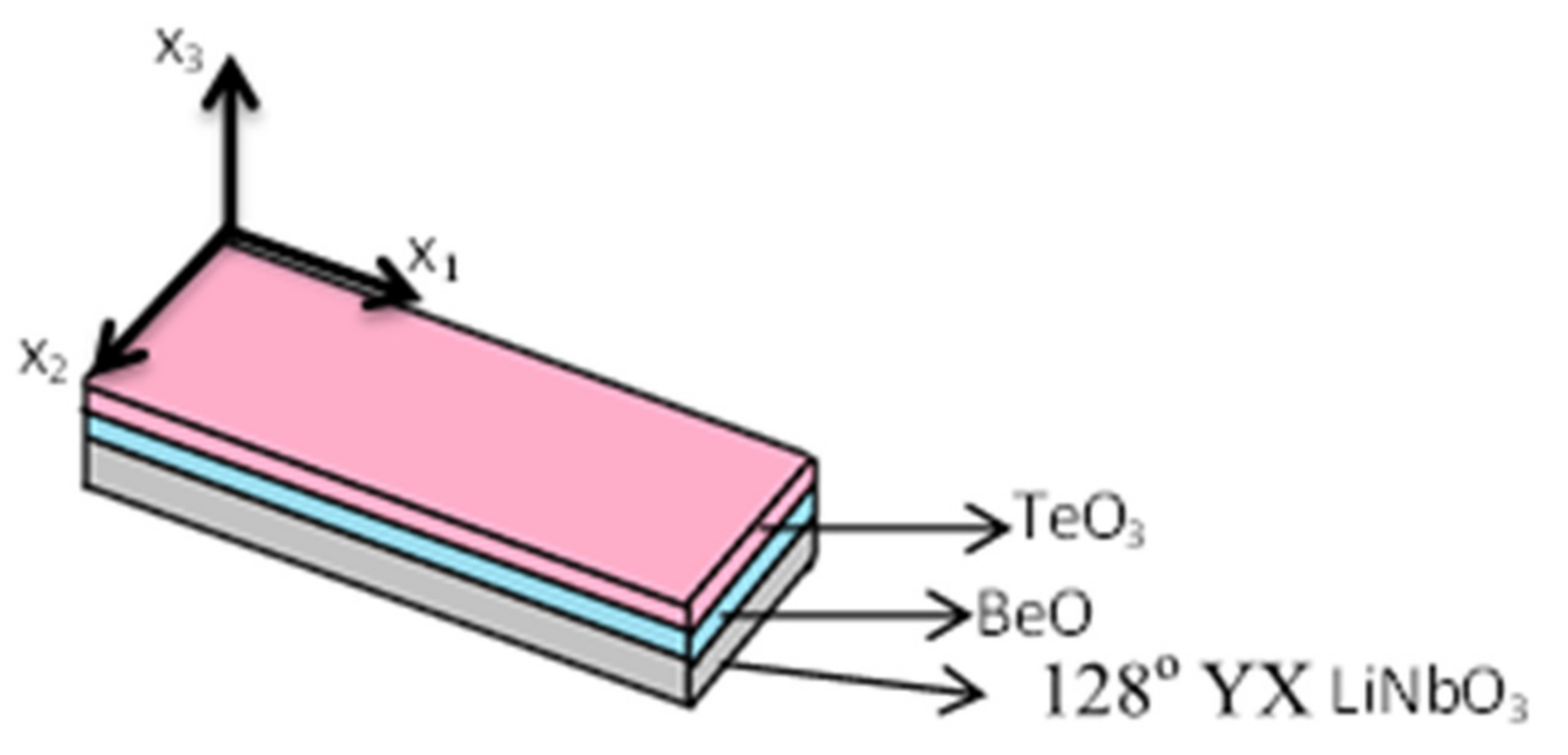 Crystals 11 00332 g001 550